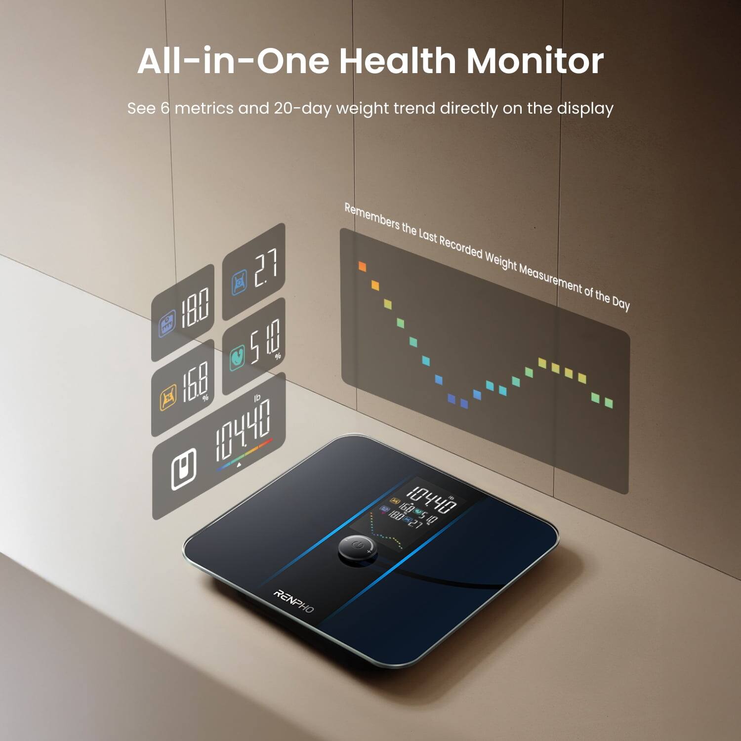 All-in-One Health Monitor  
See 6 metrics and 20-day weight trend directly on the display  
Remembers the Last Recorded Weight Measurement of the Day