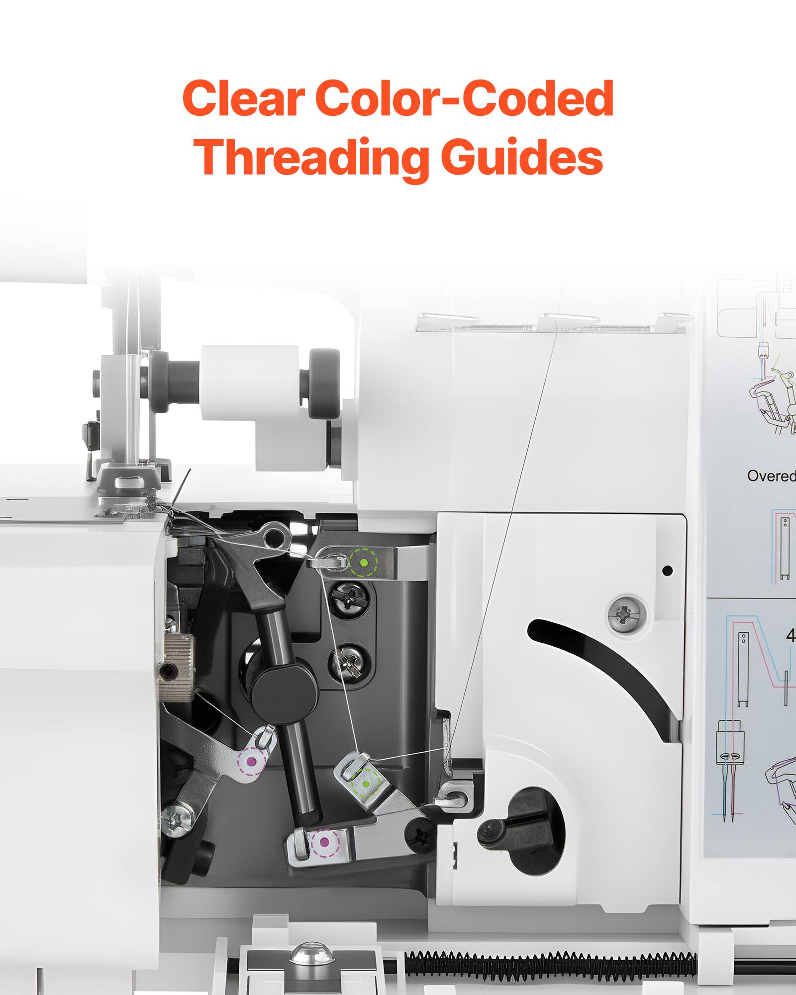 Clear Color-Coded Threading Guides
