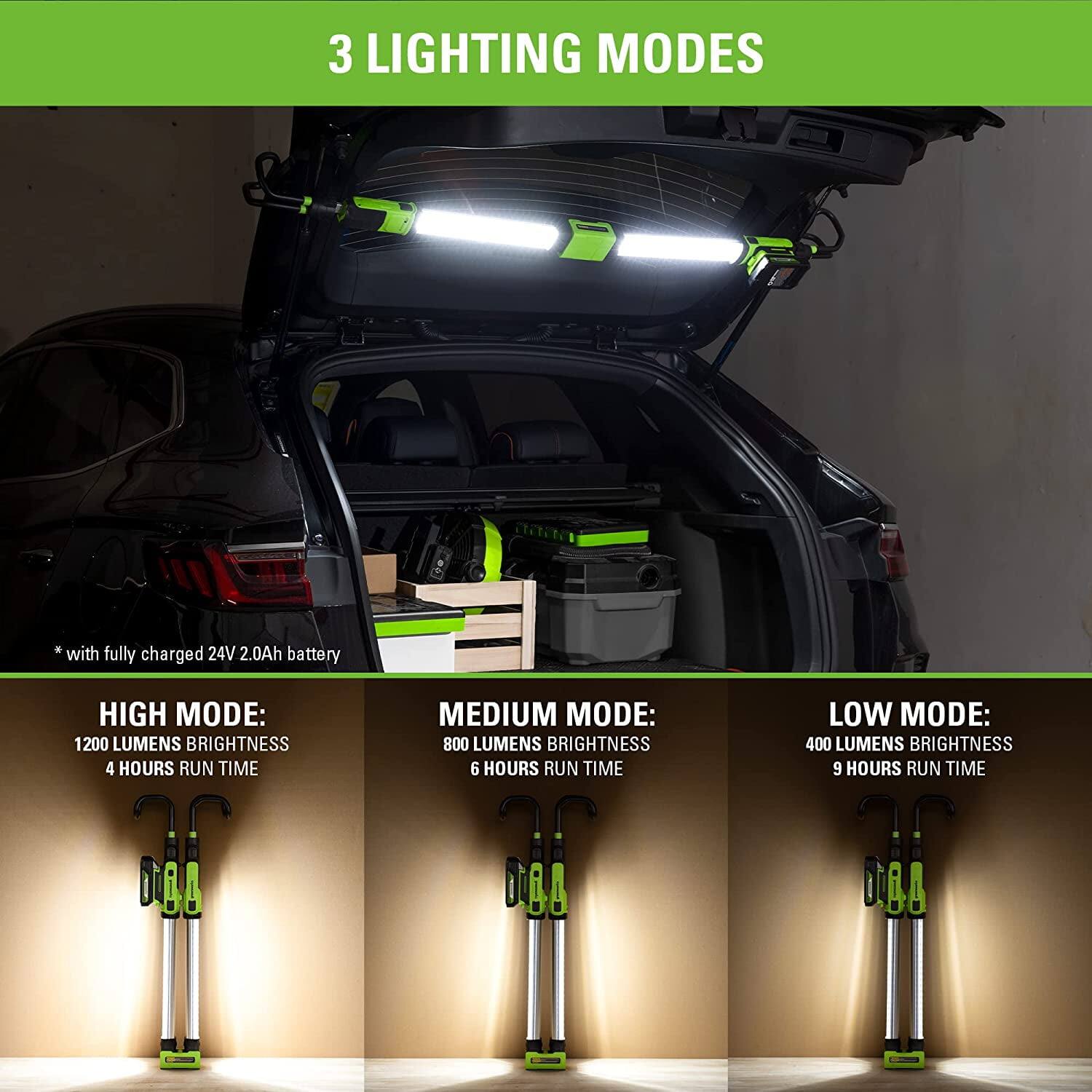 3 LIGHTING MODES

*with fully charged 24V 2.0Ah battery

HIGH MODE:
1200 LUMENS BRIGHTNESS
4 HOURS RUN TIME

MEDIUM MODE:
800 LUMENS BRIGHTNESS
6 HOURS RUN TIME

LOW MODE:
400 LUMENS BRIGHTNESS
9 HOURS RUN TIME