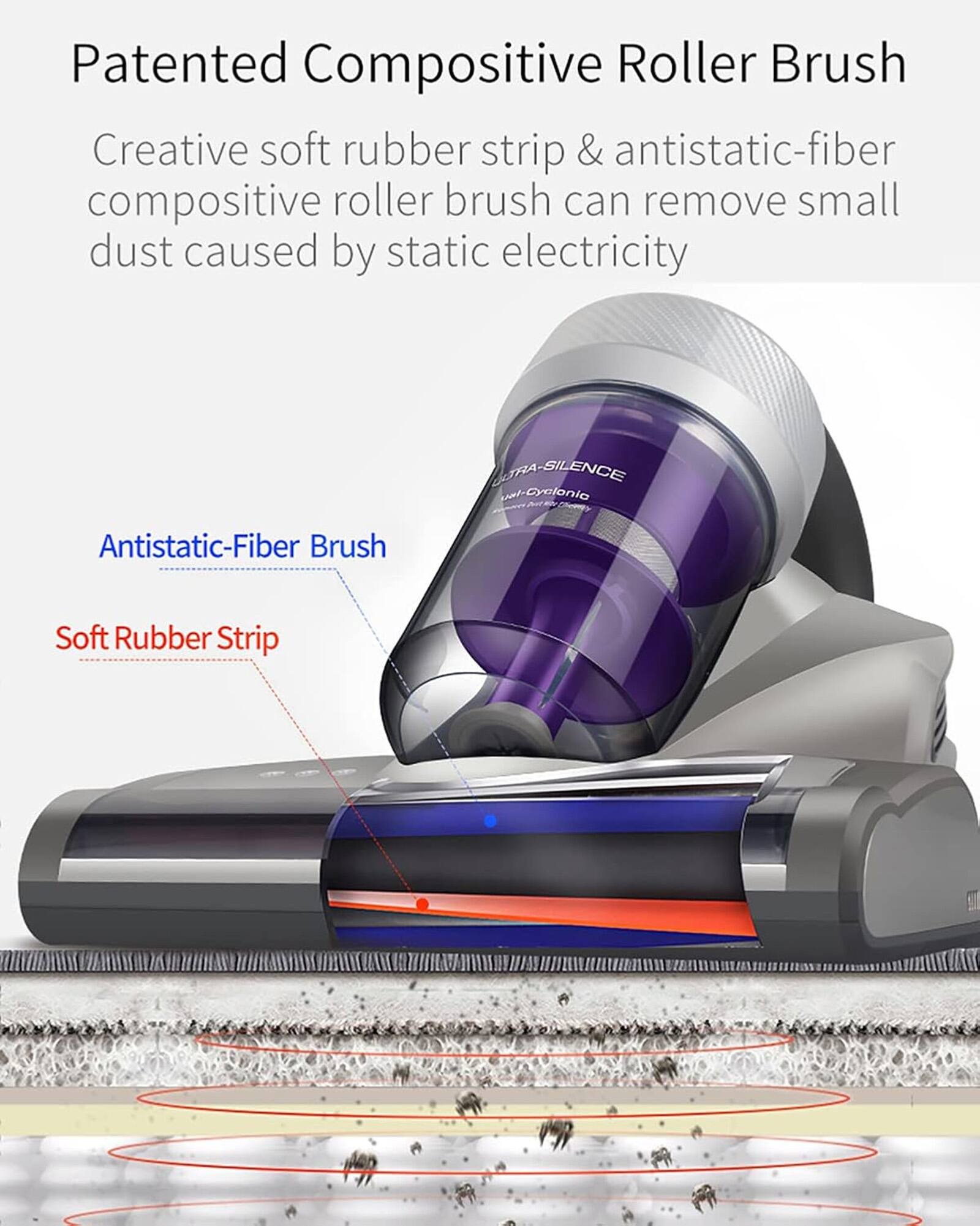 Patented Compositive Roller Brush: Creative soft rubber strip & antistatic-fiber compositive roller brush can remove small dust caused by static electricity.