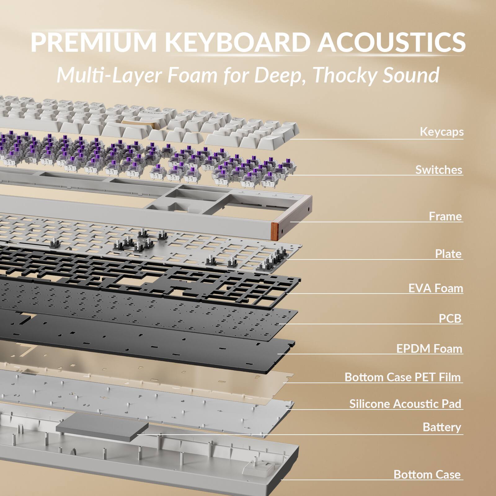 PREMIUM KEYBOARD ACOUSTICS  
Multi-Layer Foam for Deep, Thocky Sound

- Keycaps
- Switches
- Frame
- Plate
- EVA Foam
- PCB
- EPDM Foam
- Bottom Case PET Film
- Silicone Acoustic Pad
- Battery
- Bottom Case