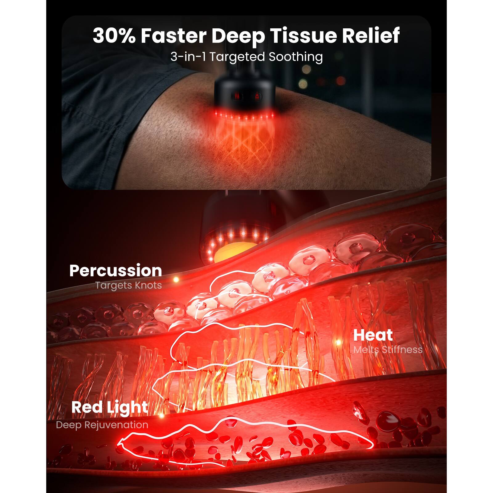 30% Faster Deep Tissue Relief  
3-in-1 Targeted Soothing  

Percussion  
Targets Knots  

Heat  
Melts Stiffness  

Red Light  
Deep Rejuvenation