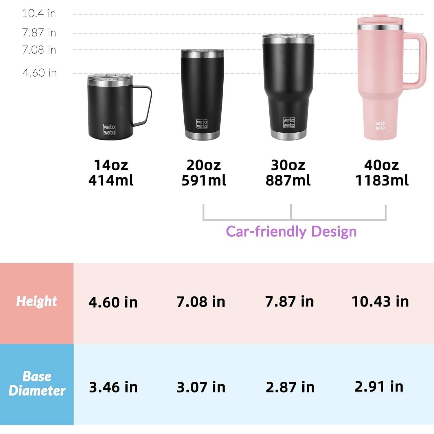 Here is the corrected and grouped text:

**Dimensions:**
- Height: 4.60 in, 7.08 in, 7.87 in, 10.4 in
- Base Diameter: 3.46 in, 3.07 in, 2.87 in, 2.91 in

**Capacity:**
- 14 oz (414 ml)
- 20 oz (591 ml)
- 30 oz (887 ml)
- 40 oz (1183 ml)

**Design:**
- Car-friendly Design