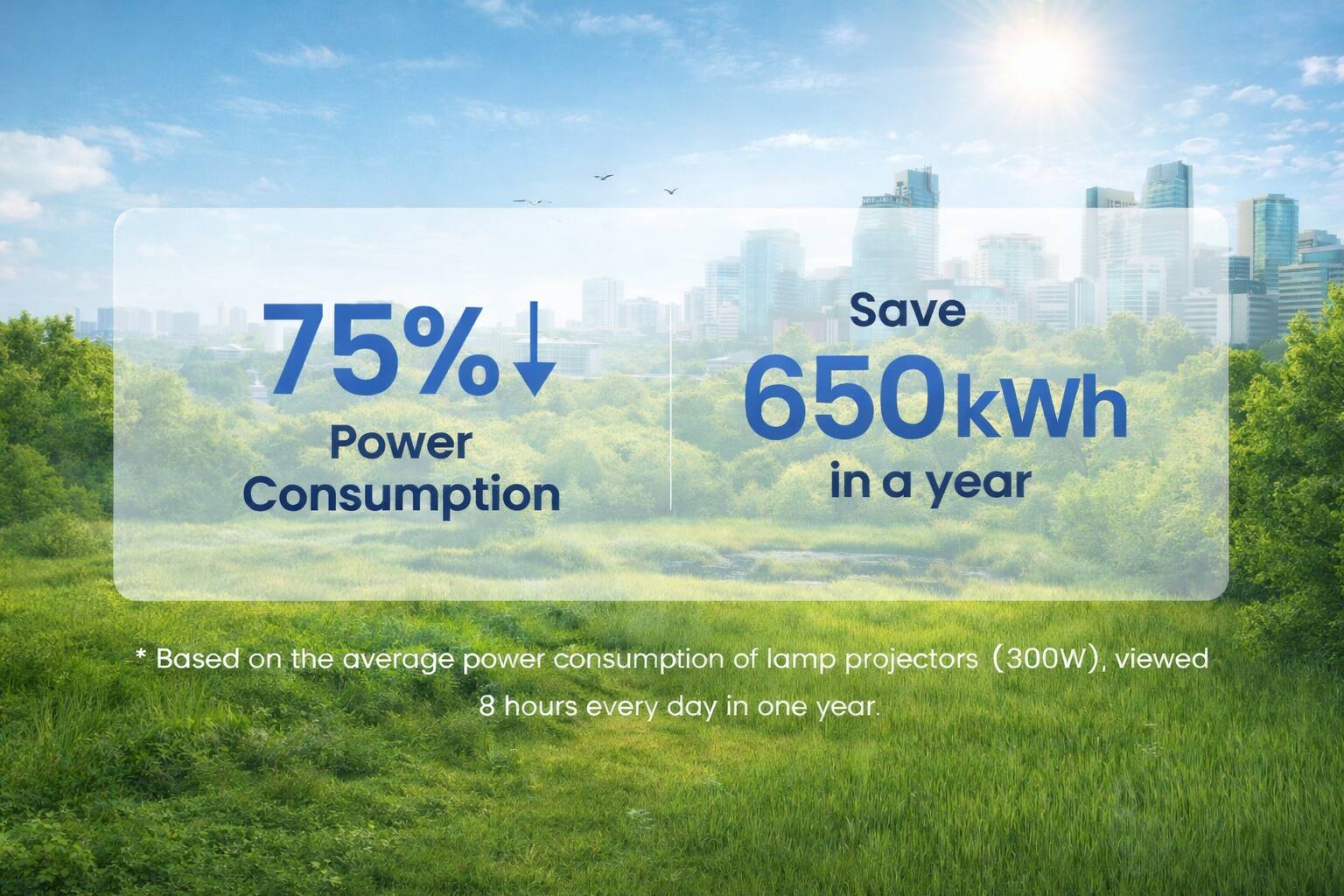 75% Power Consumption Save 650 kWh in a year * *Based on the average power consumption of lamp projectors (300W), 8 hours every day in one year.