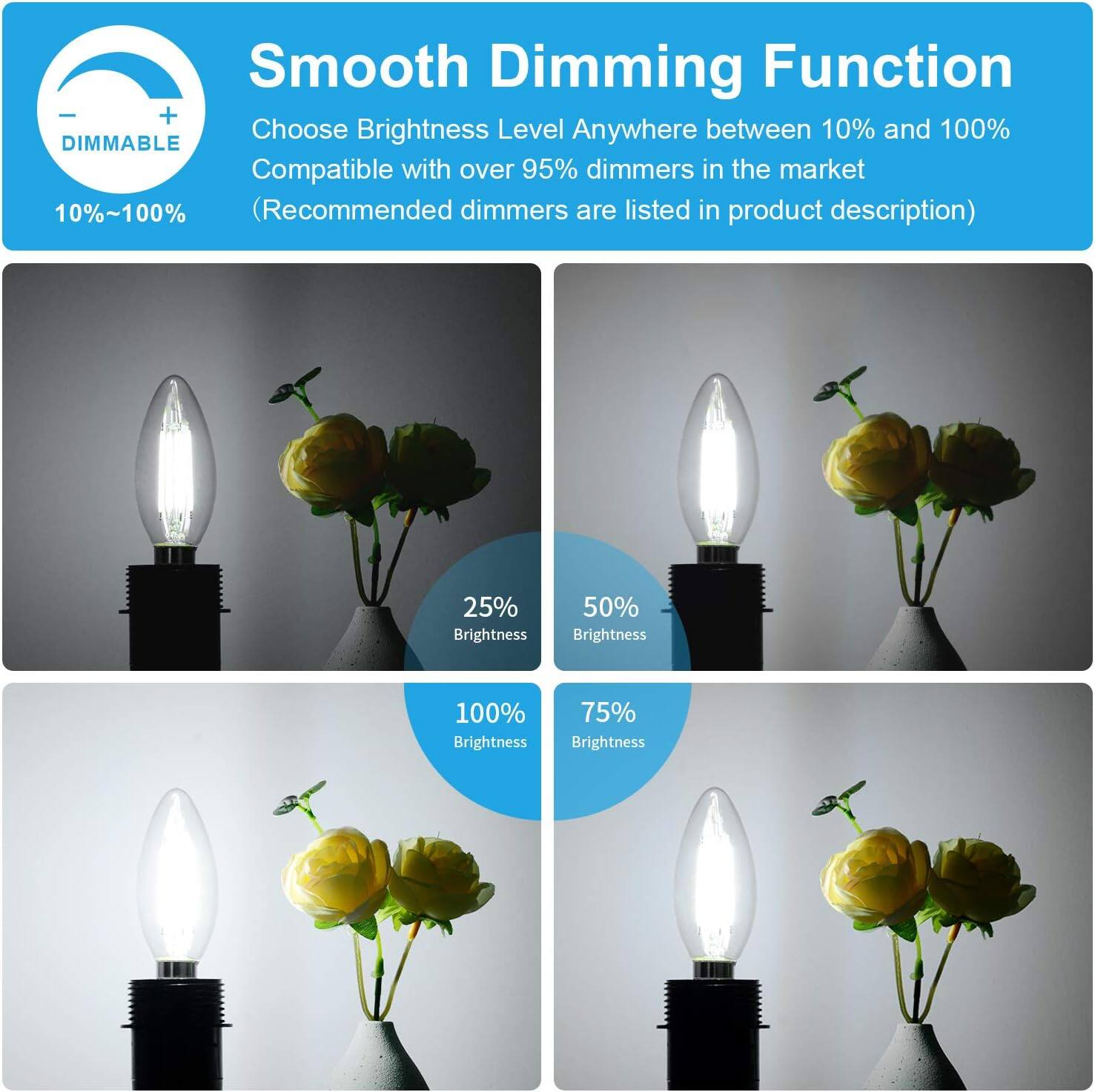Smooth Dimming Function  
Choose Brightness Level Anywhere between 10% and 100%  
Compatible with over 95% dimmers in the market  
(Recommended dimmers are listed in product description)  

10%~100%  

25% Brightness  
50% Brightness  
75% Brightness  
100% Brightness