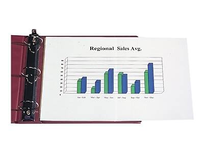 Regional Sales Avg.

- Jan - Feb
- Mar - Apr
- May - Jun
- Jul - Aug
- Sep - Oct
- Nov - Dec