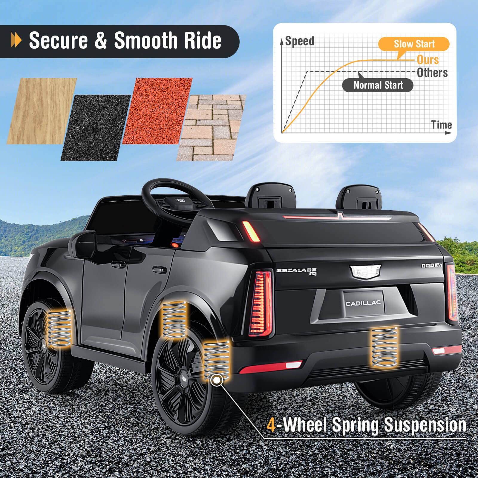 Secure & Smooth Ride

Speed
Slow Start
Ours
Others
Normal Start
Time

4-Wheel Spring Suspension