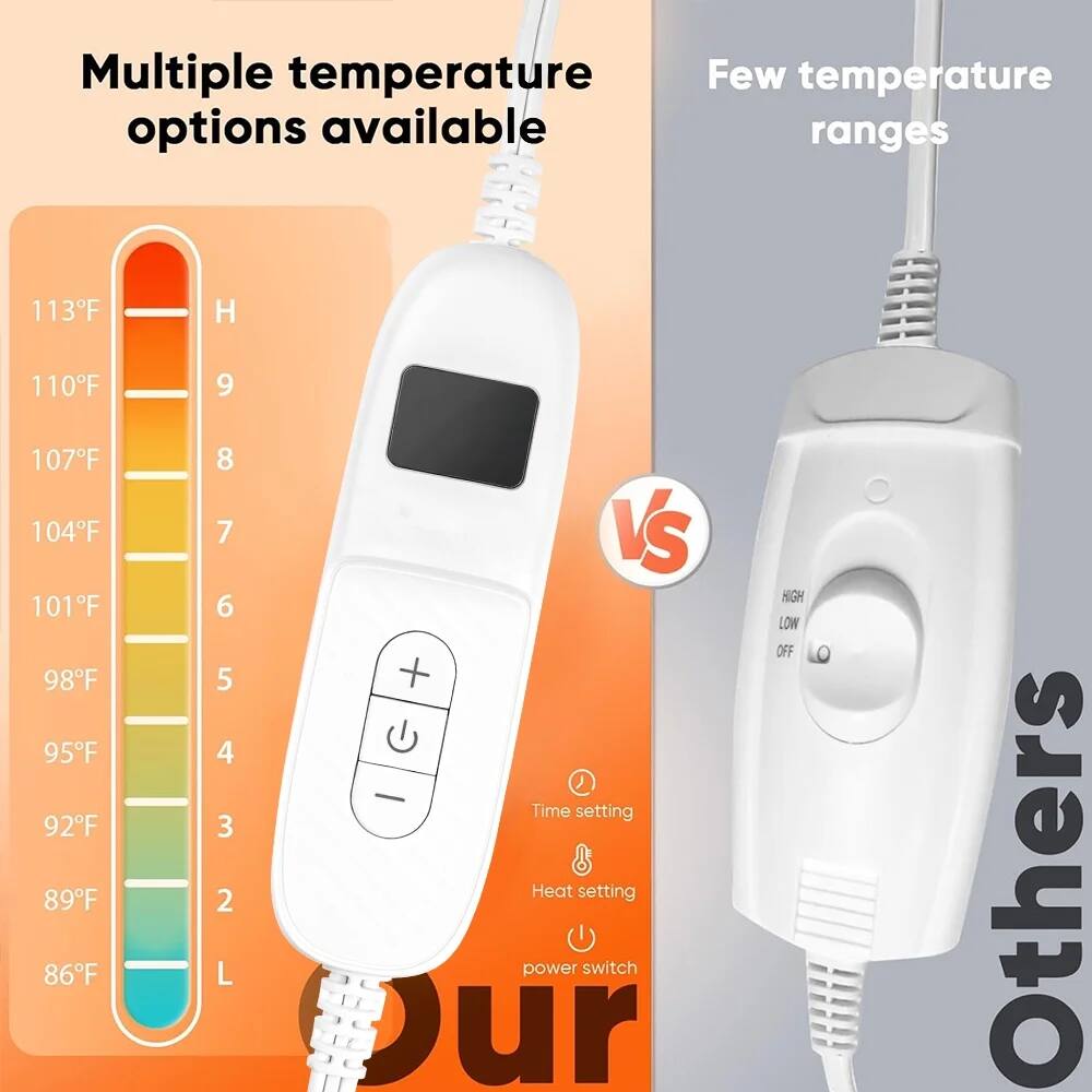 Multiple temperature options available:

- 113°F (H)
- 110°F (9)
- 107°F (8)
- 104°F (7)
- 101°F (6)
- 98°F (5)
- 95°F (4)
- 92°F (3)
- 89°F (2)
- 86°F (L)

Features:
- Time setting
- Heat setting
- Power switch

Few temperature ranges:

- High
- Low
- Off

Others