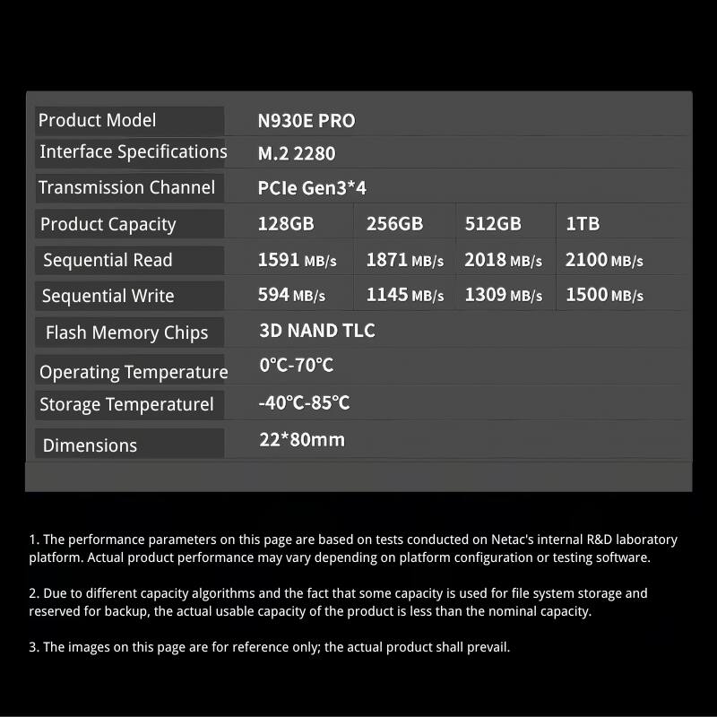 Product Model: N930E PRO  
Interface Specifications: M.2 2280  
Transmission Channel: PCIe Gen3*4  
Product Capacity: 128GB, 256GB, 512GB, 1TB  
Sequential Read: 1591 MB/s, 1871 MB/s, 2018 MB/s, 2100 MB/s  
Sequential Write: 594 MB/s, 1145 MB/s, 1309 MB/s, 1500 MB/s  
Flash Memory Chips: 3D NAND TLC  
Operating Temperature: 0°C-70°C  
Storage Temperature: -40°C-85°C  
Dimensions: 22*80mm  

1. The performance parameters on this page are based on tests conducted on Netac's internal R&D laboratory platform. Actual product performance may vary depending on platform configuration or testing software.  
2. Due to different capacity algorithms and the fact that some capacity is used for file system storage and reserved for backup, the actual usable capacity of the product is less than the nominal capacity.  
3. The images on this page are for reference only;