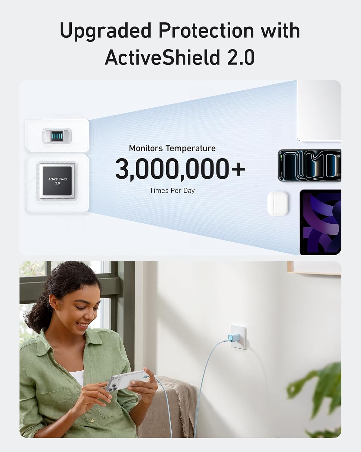Upgraded Protection with ActiveShield 2.0

ActiveShield 2.0 Monitors Temperature 3,000,000+ Times Per Day