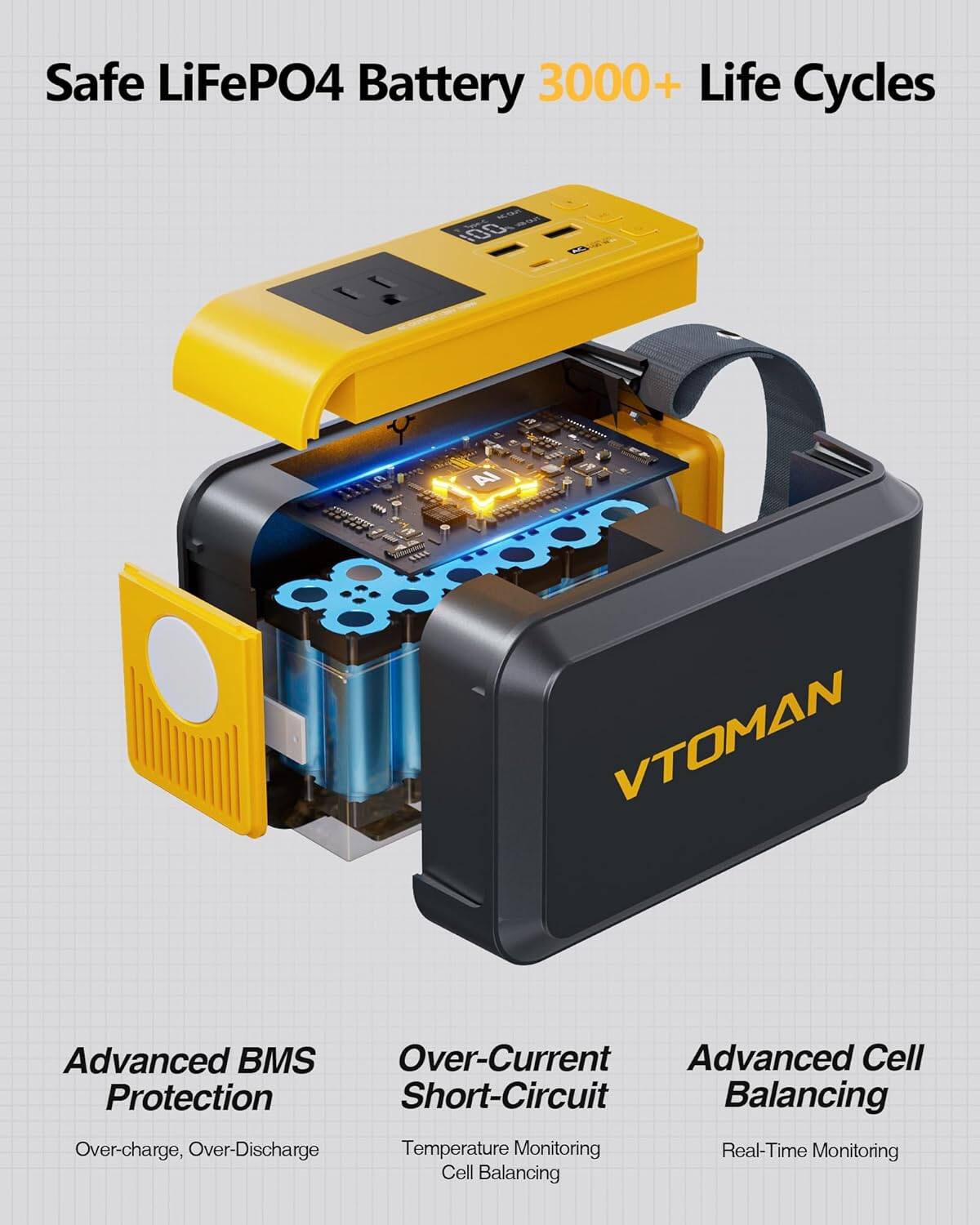 Safe LiFePO4 Battery 3000+ Life Cycles

4 10O AI 2P

VTOMAN

Advanced BMS Over-Current Advanced Cell Protection Short-Circuit Balancing Over-charge, Over-Discharge Temperature Monitoring Real-Time Monitoring Cell Balancing