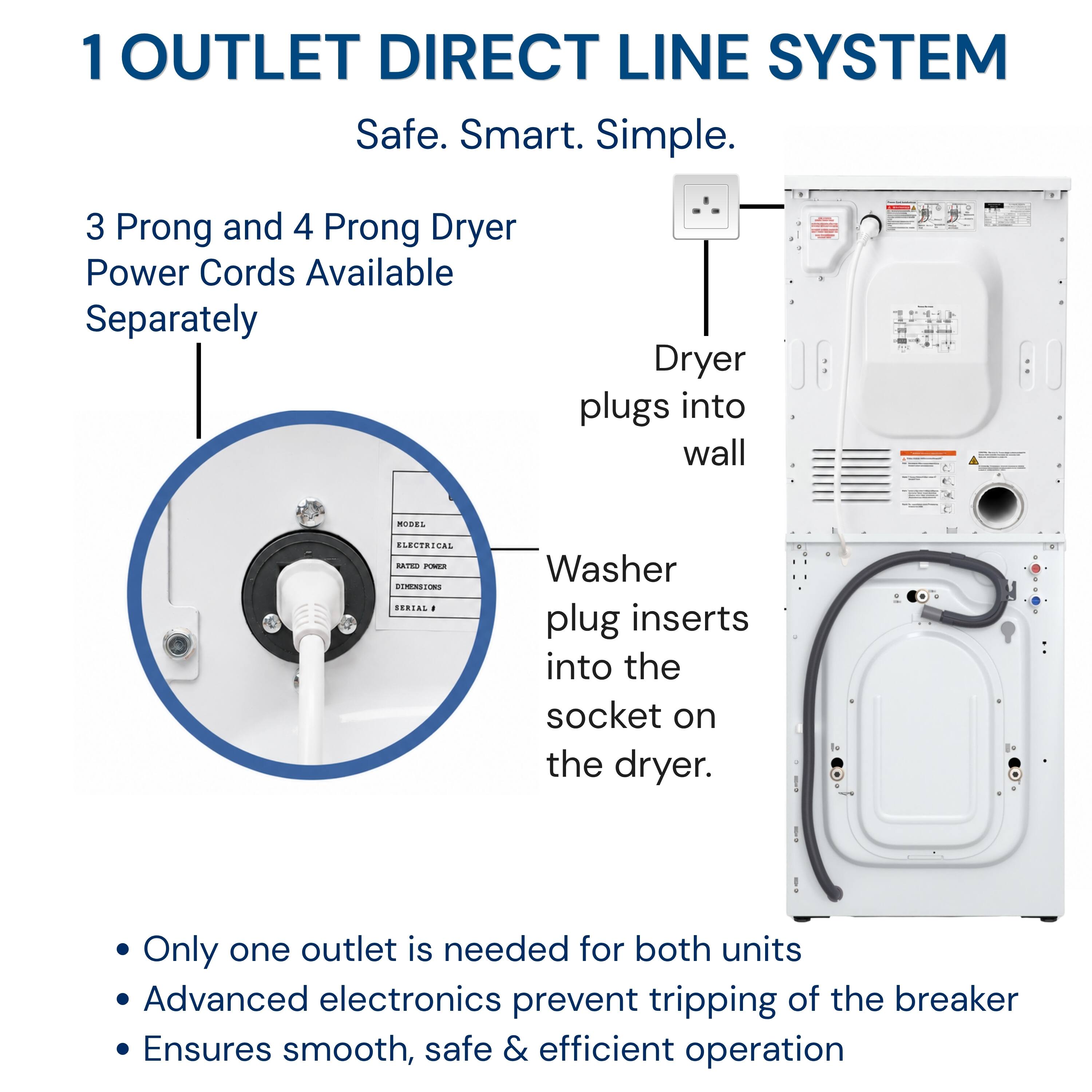 1 OUTLET DIRECT LINE SYSTEM  
Safe. Smart. Simple.  

3 Prong and 4 Prong Dryer Power Cords Available Separately  

Dryer plugs into wall  
Washer plug inserts into the socket on the dryer.  

- Only one outlet is needed for both units  
- Advanced electronics prevent tripping of the breaker  
- Ensures smooth, safe & efficient operation