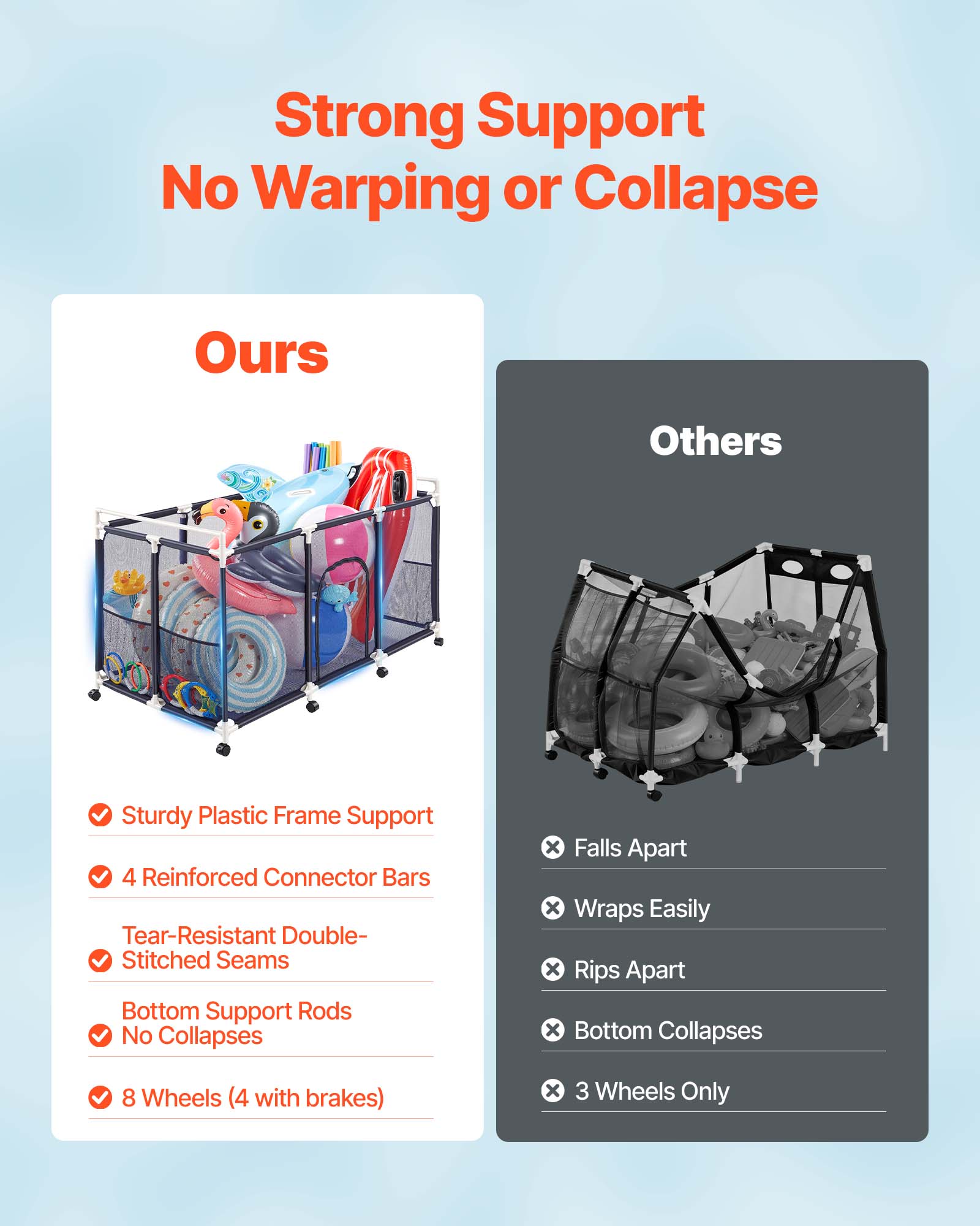 Strong Support No Warping or Collapse

Ours:
- Sturdy Plastic Frame Support
- 4 Reinforced Connector Bars
- Tear-Resistant Double-Stitched Seams
- Bottom Support Rods No Collapses
- 8 Wheels (4 with brakes)

Others:
- Falls Apart
- Wraps Easily
- Rips Apart
- Bottom Collapses
- 3 Wheels Only