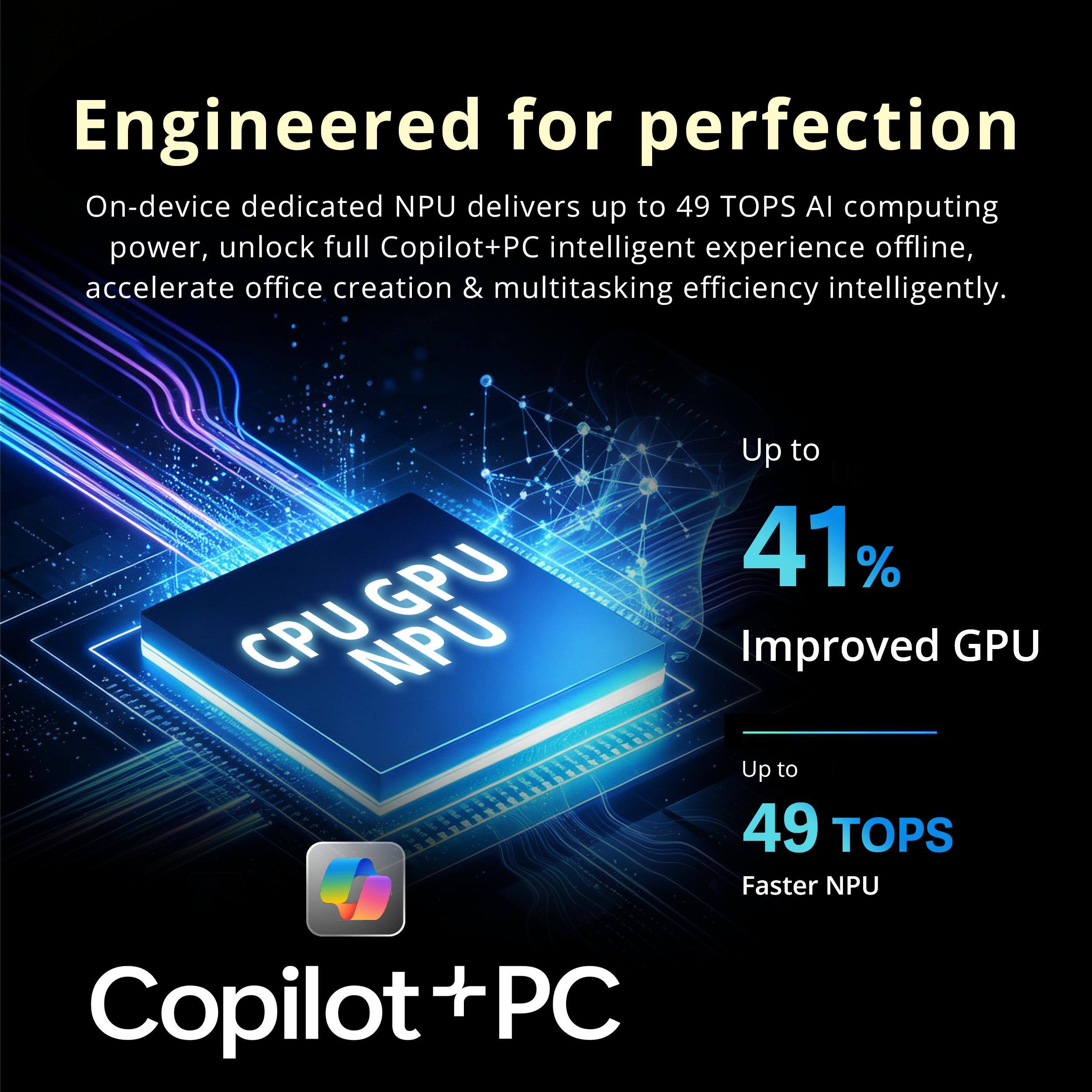 Engineered for perfection

On-device dedicated NPU delivers up to 49 TOPS AI computing power, unlock full Copilot+PC intelligent experience offline, accelerate office creation & multitasking efficiency intelligently.

GPU CPU NPU
Up to 41% Improved GPU
Up to 49 TOPS Faster NPU

Copilot+PC