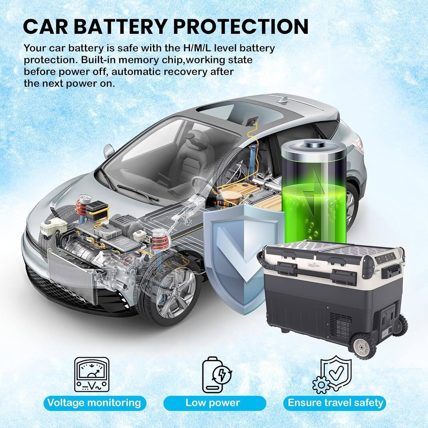 CAR BATTERY PROTECTION

Your car battery is safe with the H/M/L level battery protection. Built-in memory chip, working state before power off, automatic recovery after the next power on.

- Voltage monitoring
- Low power
- Ensure travel safety