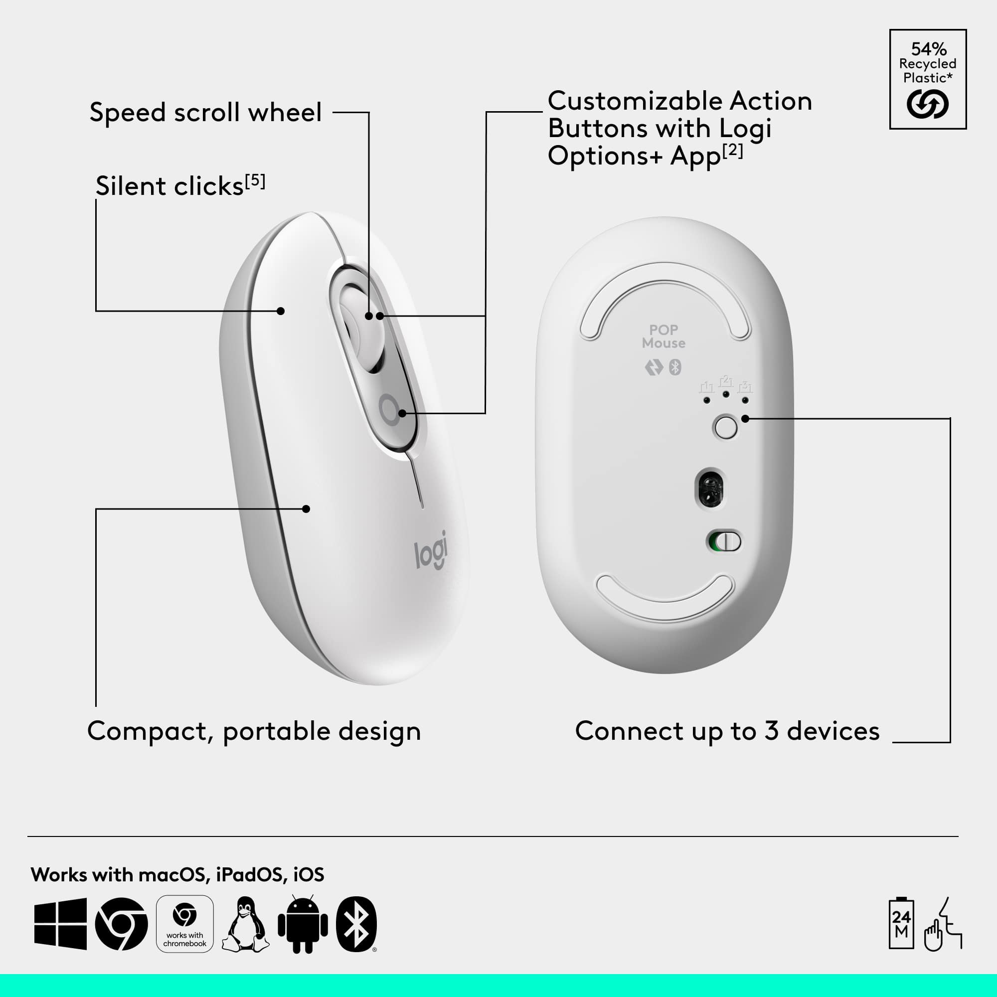 The image shows a mouse with a speed scroll wheel, silent clicks, and customizable action buttons. The mouse is made from 54% recycled plastic and is designed to be compact and portable. It can connect up to three devices and is compatible with macOS, iPadOS, and iOS. Additionally, it works with Chromebook.