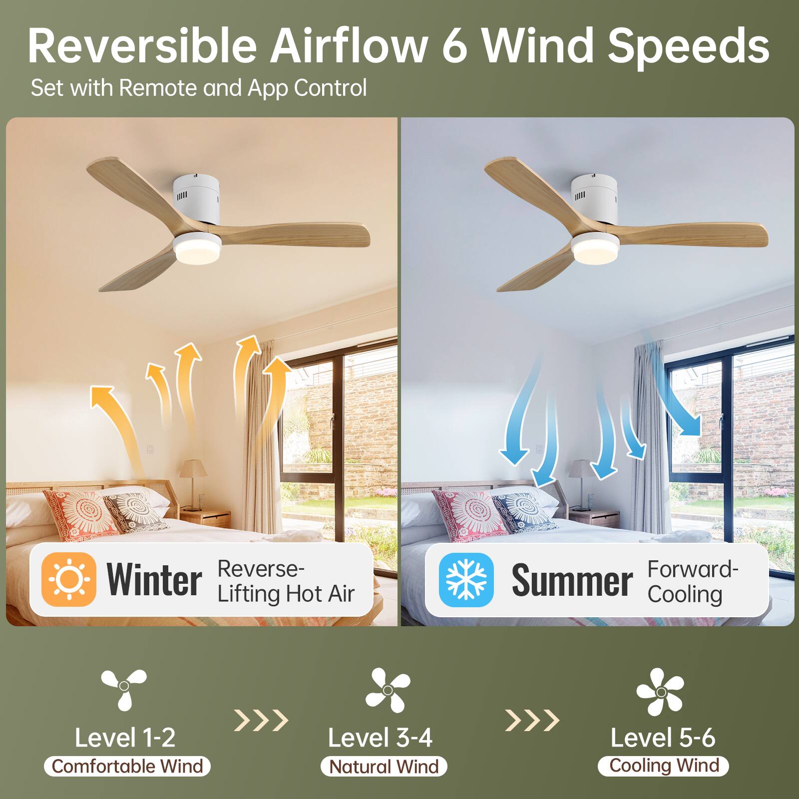 Reversible Airflow 6 Wind Speeds  
Set with Remote and App Control  

Winter  
Reverse- Lifting Hot Air  

Summer  
Forward- Cooling  

Level 1-2  
Comfortable Wind  

Level 3-4  
Natural Wind  

Level 5-6  
Cooling Wind