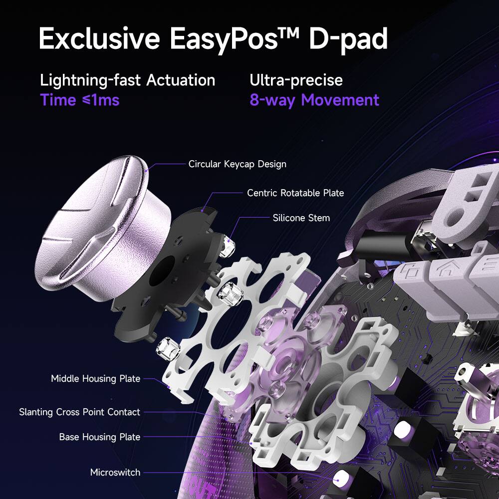 Exclusive EasyPos™ D-pad

Lightning-fast Actuation  
Time <1ms

Ultra-precise  
8-way Movement

Circular Keycap Design  
Centric Rotatable Plate  
Silicone Stem  
Middle Housing Plate  
Slanting Cross Point Contact  
Base Housing Plate  
Microswitch