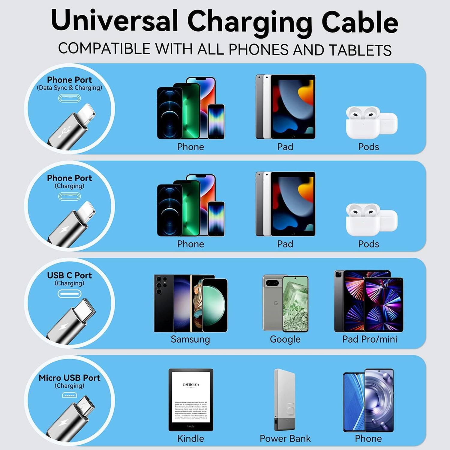 Phone Port (Data Sync & Charging) Phone Pad Pods
Phone Port (Charging) Phone Pad Pods
USB C Port (Charging) Samsung Google Pad Pro/mini
Micro USB Port (Charging) Kindle Power Bank Phone