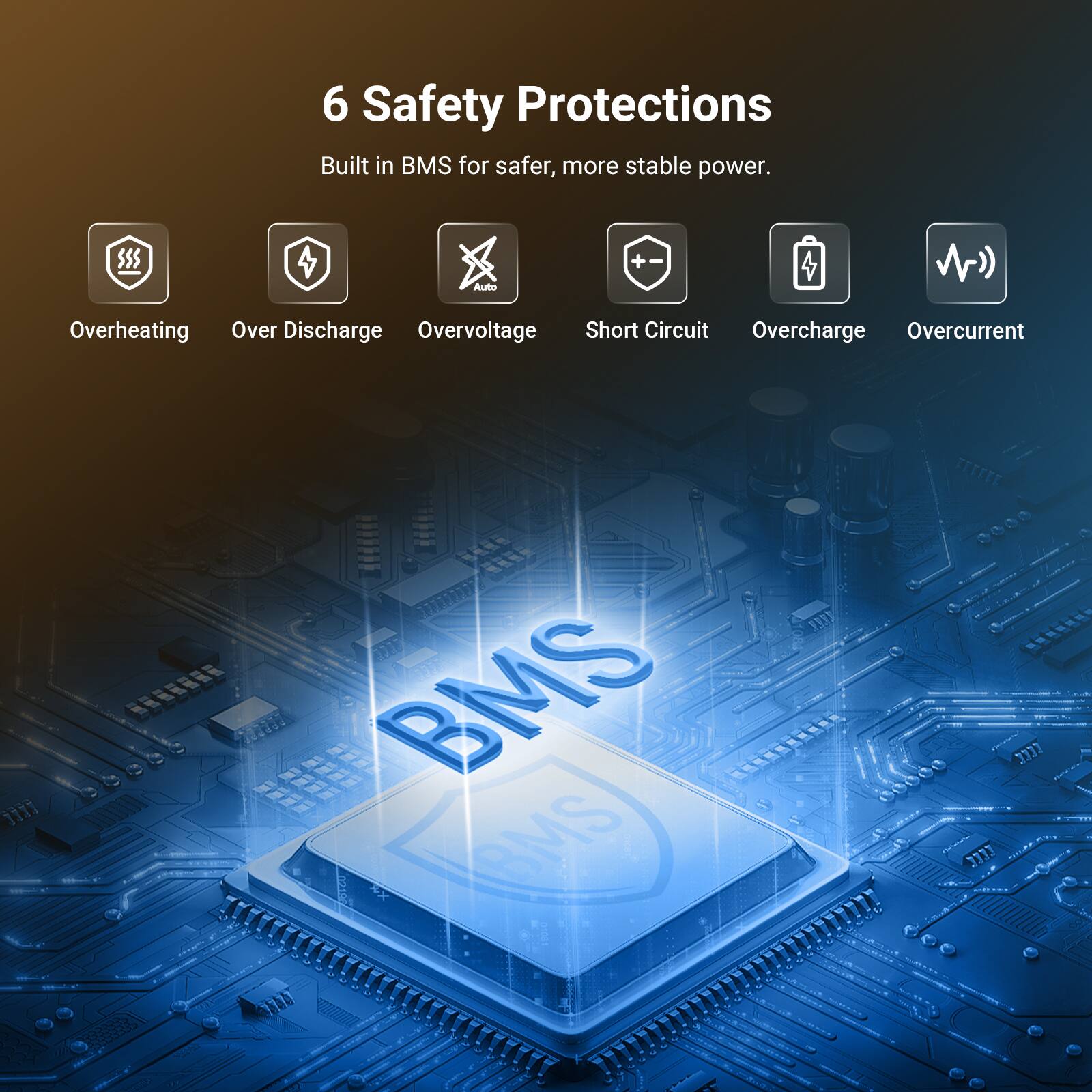 6 Safety Protections  
Built in BMS for safer, more stable power.  

- Overheating  
- Over Discharge  
- Overvoltage  
- Short Circuit  
- Overcharge  
- Overcurrent  

BMS