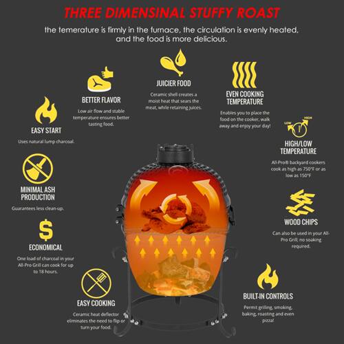 THREE DIMENSIONAL STUFFY ROAST

- The temperature is firmly in the furnace, the circulation is evenly heated, and the food is more delicious.
- BETTER FLAVOR: Low air flow and stable temperature ensures better tasting food.
- EASY START: Uses natural lump charcoal.
- JUICIER FOOD: Ceramic shell creates a moist heat that sears the meat, while retaining juices.
- EVEN COOKING TEMPERATURE: Enables you to place the food on the cooker, walk away and enjoy your day!
- HIGH/LOW TEMPERATURE: All-Pro backyard cookers cook as high as 750°F or as low as 150°F.
- MINIMAL ASH PRODUCTION: Guarantees less clean-up.
- ECONOMICAL WOOD CHIPS: Can also be used in your All Pro Grill. No soaking required. One load of charcoal in your All-Pro Grill can cook for up to 18 hours.
- EASY COOKING: Ceramic heat deflector eliminates the need to flip or turn your food.
- BUILT-IN CONTROLS: Permit grilling, smoking, baking, roasting, and even pizza!