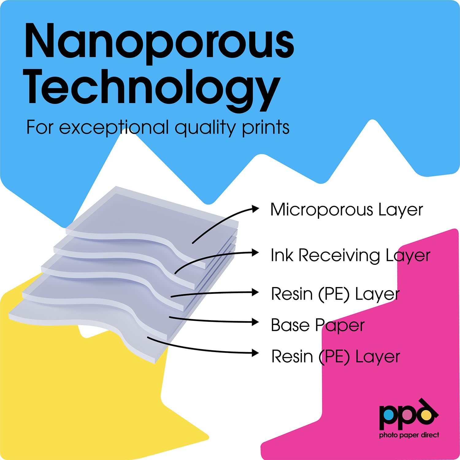 Nanoporous Technology  
For exceptional quality prints  

- Microporous Layer  
- Ink Receiving Layer  
- Resin (PE) Layer  
- Base Paper  
- Resin (PE) Layer  

ppd  
photo paper direct