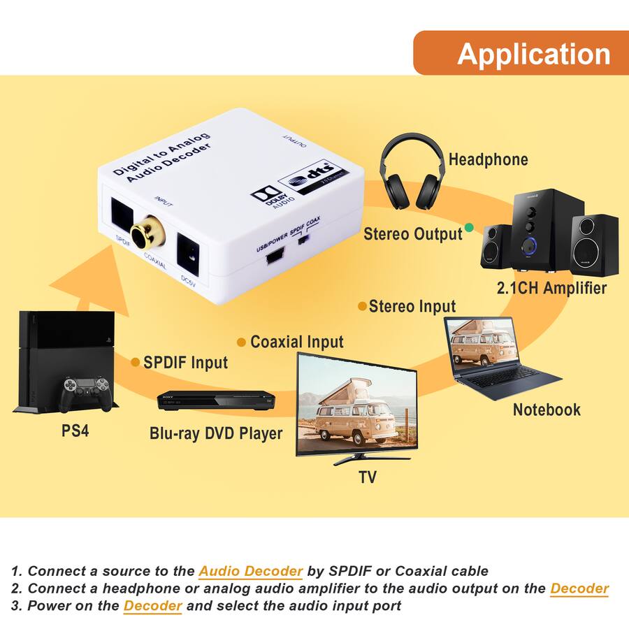J Tech Digital Digital to Analog DAC Audio Decoder with SPDIF and ...