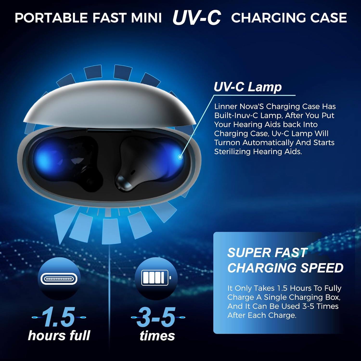 PORTABLE FAST MINI UV-C CHARGING CASE UV-C Lamp Linner Nova's Charging Case Has Built-In UV-C Lamp, After You Put Your Hearing Aids Back Into Charging Case, UV-C Lamp Will Turn On Automatically And Starts Sterilizing Hearing Aids. SUPER FAST CHARGING SPEED 1.5 hours full 3-5 times It Only Takes 1.5 Hours To Fully Charge A Single Charging Box, And It Can Be Used 3-5 Times After Each Charge.