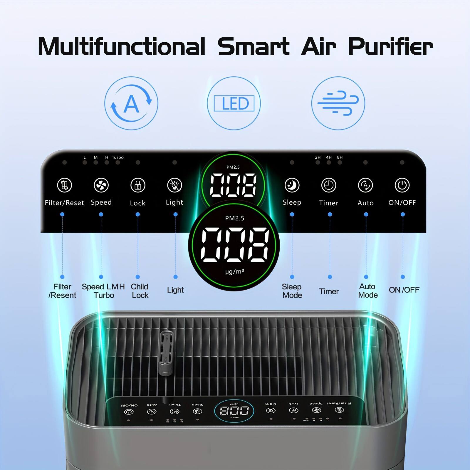Multifunctional Smart Air Purifier

- LED
- AED

Filter/Reset Speed Lock Light
PM2.5 0.08 μg/m³
Sleep Timer Auto ON/OFF

Filter/Reset Speed LMH Child Lock Light
Sleep Mode Timer Auto Mode ON/OFF

800