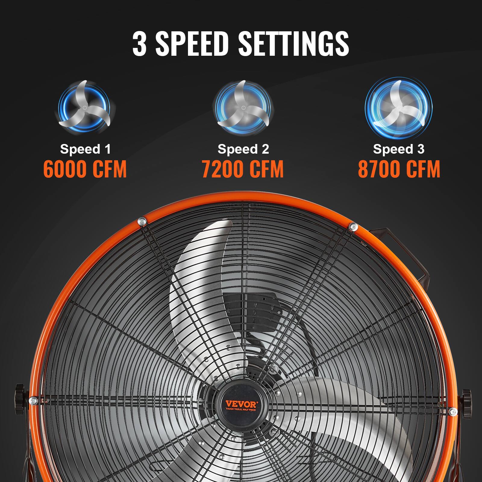 3 SPEED SETTINGS

Speed 1: 6000 CFM  
Speed 2: 7200 CFM  
Speed 3: 8700 CFM