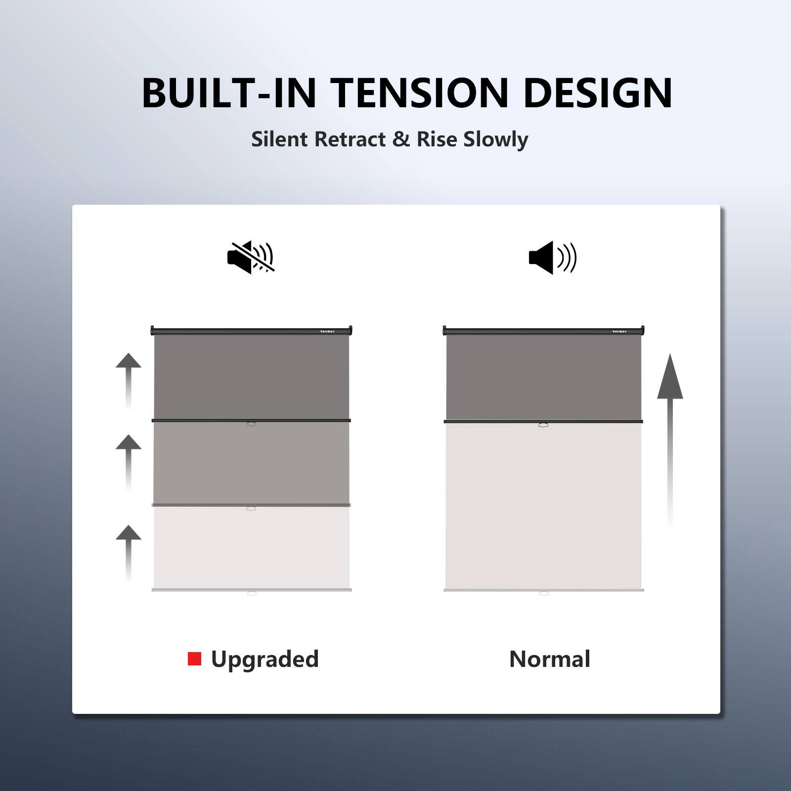 BUILT-IN TENSION DESIGN
Silent Retract & Rise Slowly
Upgraded
Normal