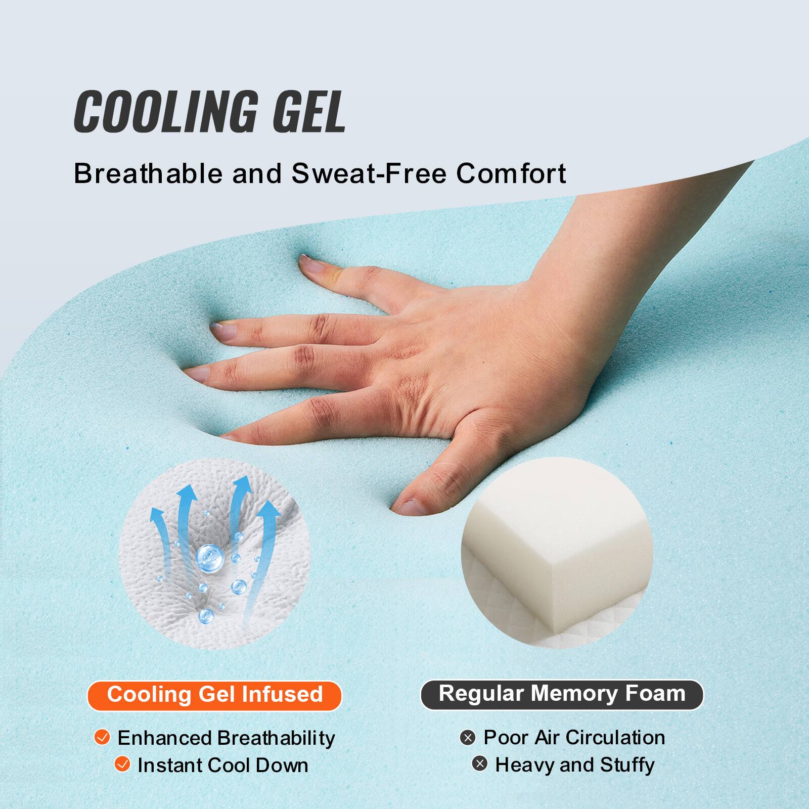 COOLING GEL  
Breathable and Sweat-Free Comfort  

Cooling Gel Infused  
- Enhanced Breathability  
- Instant Cool Down  

Regular Memory Foam  
- Poor Air Circulation  
- Heavy and Stuffy