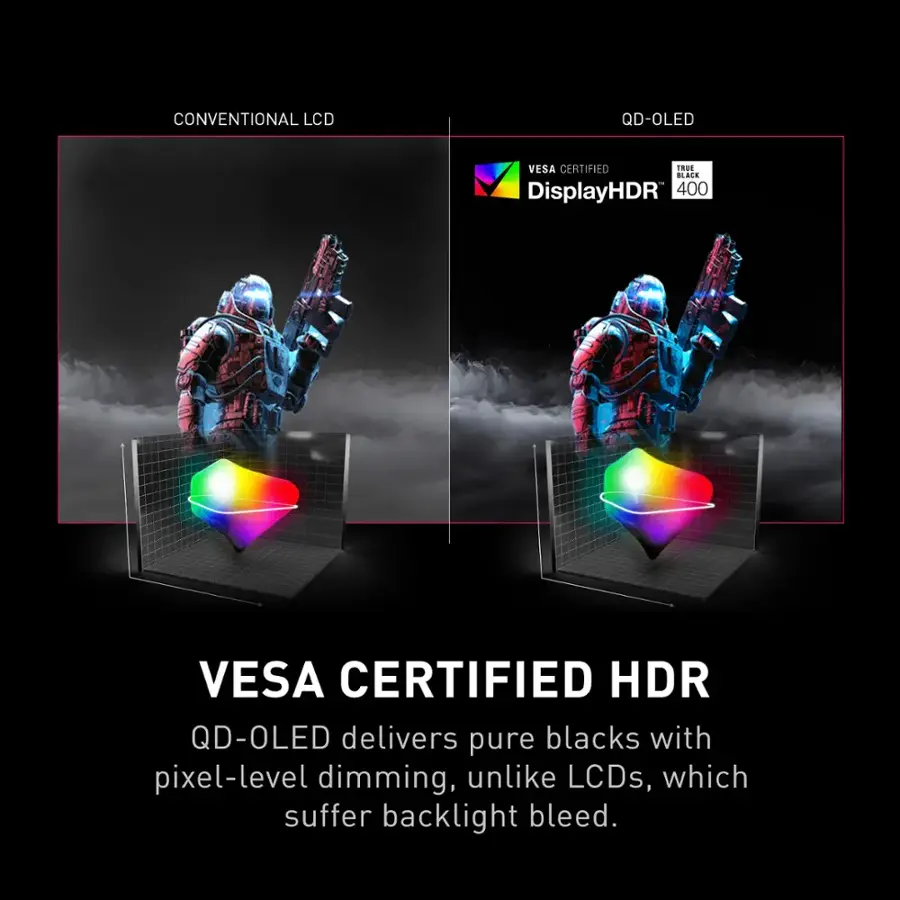 VESA Certified HDR QD-OLED delivers pure blacks with pixel-level dimming, unlike LCDs, which suffer backlight bleed.