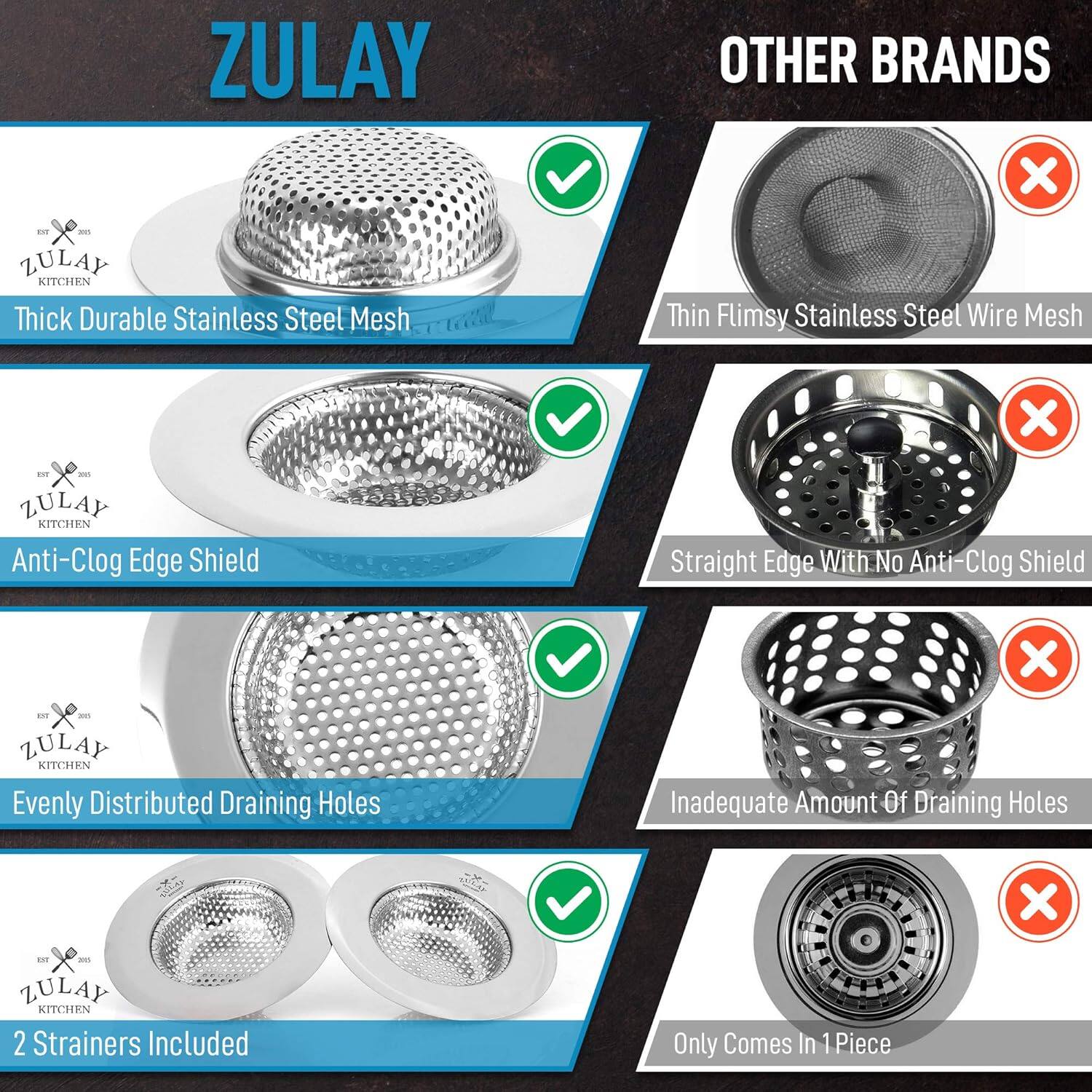 Alt View 3. Zulay Kitchen - Zulay Kitchen Sink Drain Strainer (2 Pack) - Wide Rim 4.5” Diameter Stainless Steel Sink Strainer - Silver.