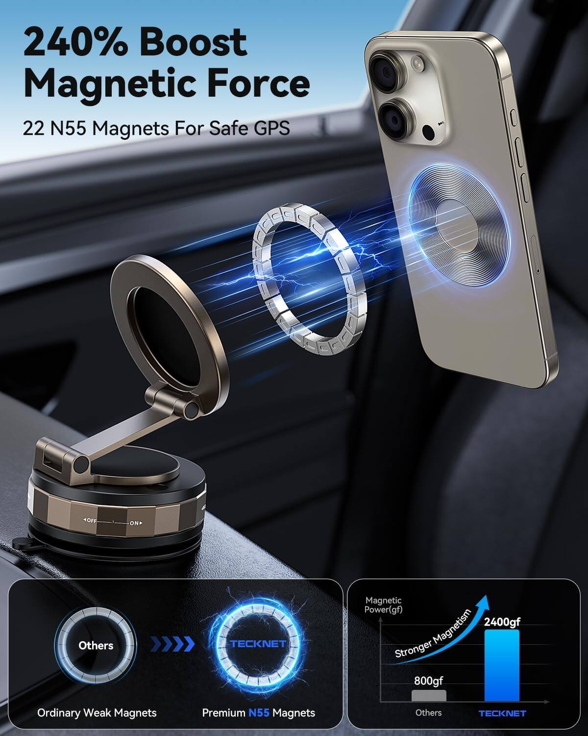 240% Boost Magnetic Force  
22 N55 Magnets For Safe GPS  

OFF  
ON  

Others  
TECKNET  

Magnetic Power(gf)  
Magnetism  
2400gf  
Stronger  
800gf  

Ordinary Weak Magnets  
Premium N55 Magnets  

Others  
TECKNET