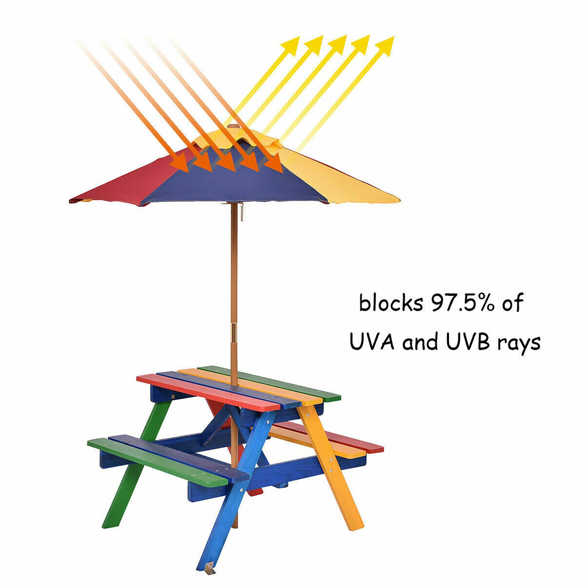 blocks 97.5% of UVA and UVB rays