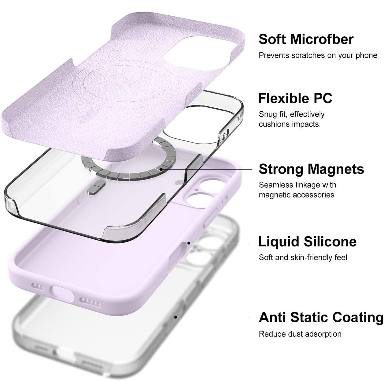 - Soft Microfiber: Prevents scratches on your phone
- Flexible PC: Snug fit, effectively cushions impacts
- Strong Magnets: Seamless linkage with magnetic accessories
- Liquid Silicone: Soft and skin-friendly feel
- Anti Static Coating: Reduce dust adsorption