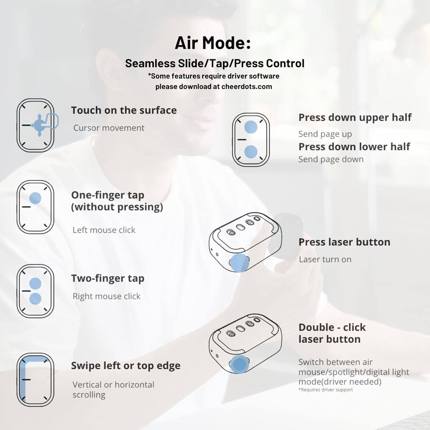 Air Mode: Seamless Slide/Tap/Press Control  
*Some features require driver software please download at cheerdots.com  

- Touch on the surface  
  Cursor movement  

- Press down upper half  
  Send page up  

- Press down lower half  
  Send page down  

- One-finger tap (without pressing)  
  Left mouse click  

- Two-finger tap  
  Right mouse click  

- Press laser button  
  Laser turn on  

- Double-click laser button  
  Switch between air mouse/spotlight/digital light mode (driver needed)  
  *Requires driver support  

- Swipe left or top edge  
  Vertical or horizontal scrolling