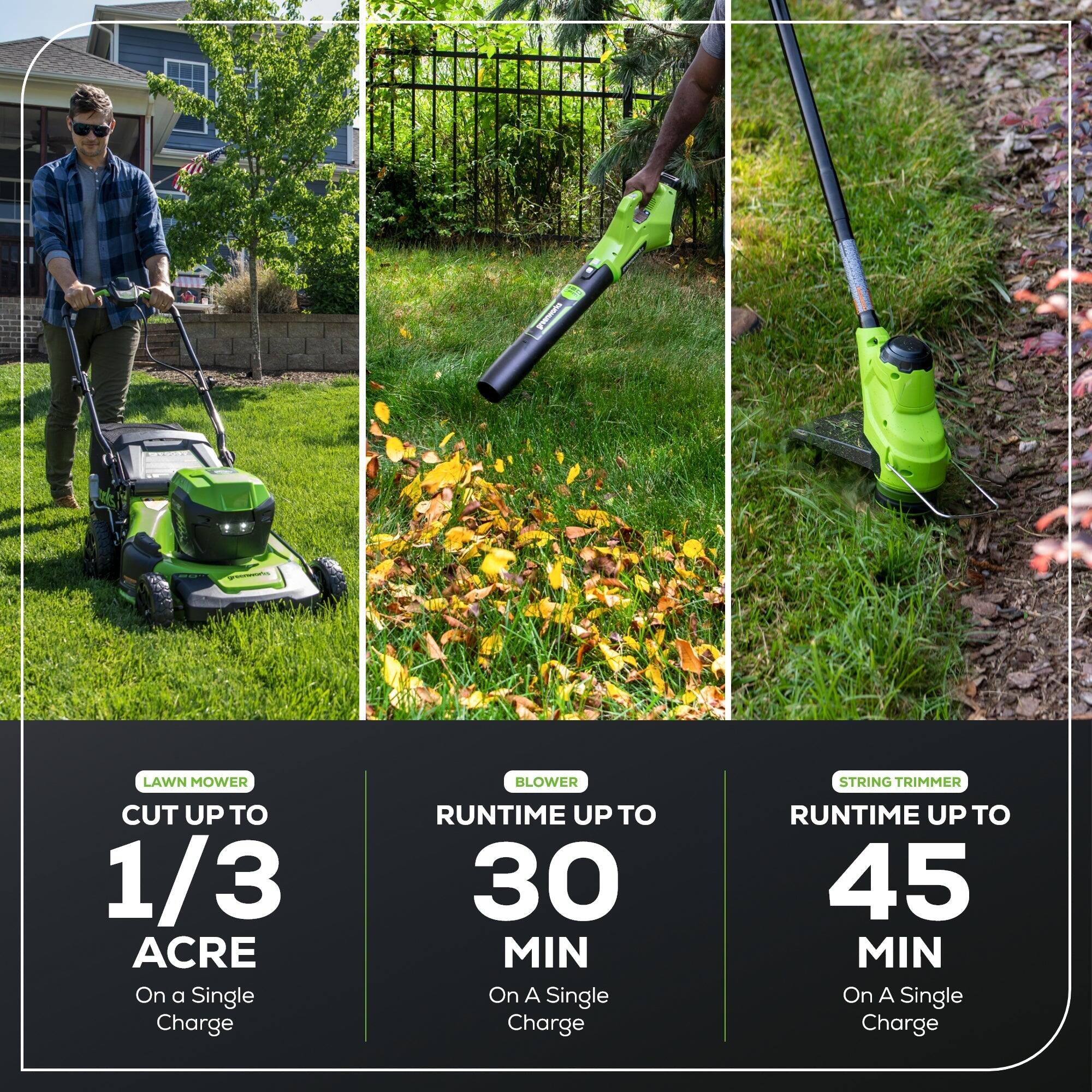 LAWN MOWER CUT UP TO 1/3 ACRE On a Single Charge  
BLOWER RUNTIME UP TO 30 MIN On A Single Charge  
STRING TRIMMER RUNTIME UP TO 45 MIN On A Single Charge
