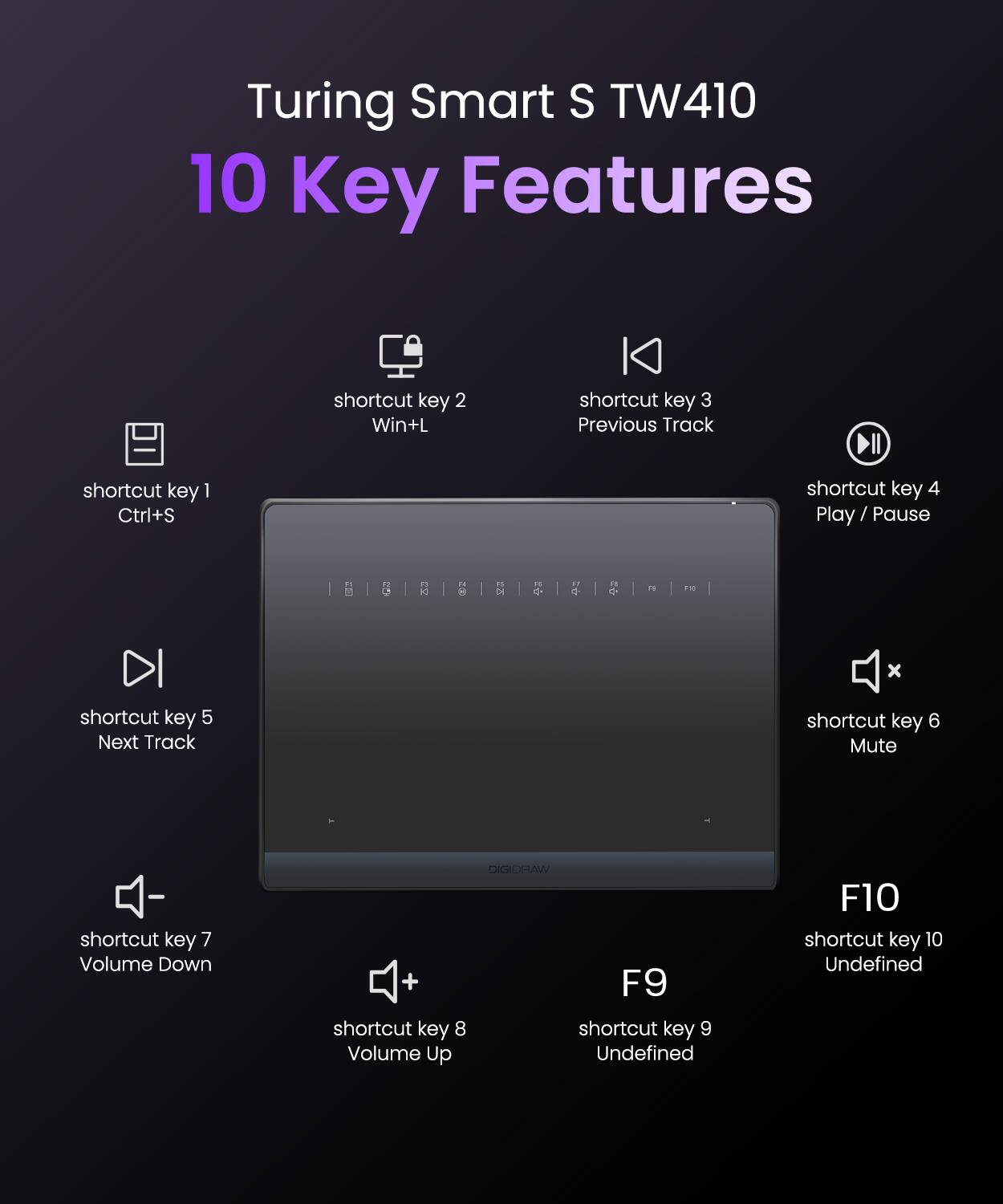 Turing Smart S TW410  
10 Key Features  

- shortcut key 1: Ctrl+S  
- shortcut key 2: Win+L  
- shortcut key 3: Previous Track  
- shortcut key 4: Play / Pause  
- shortcut key 5: Next Track  
- shortcut key 6: Mute  
- shortcut key 7: Volume Down  
- shortcut key 8: Volume Up  
- shortcut key 9: Undefined (F9)  
- shortcut key 10: Undefined (F10)