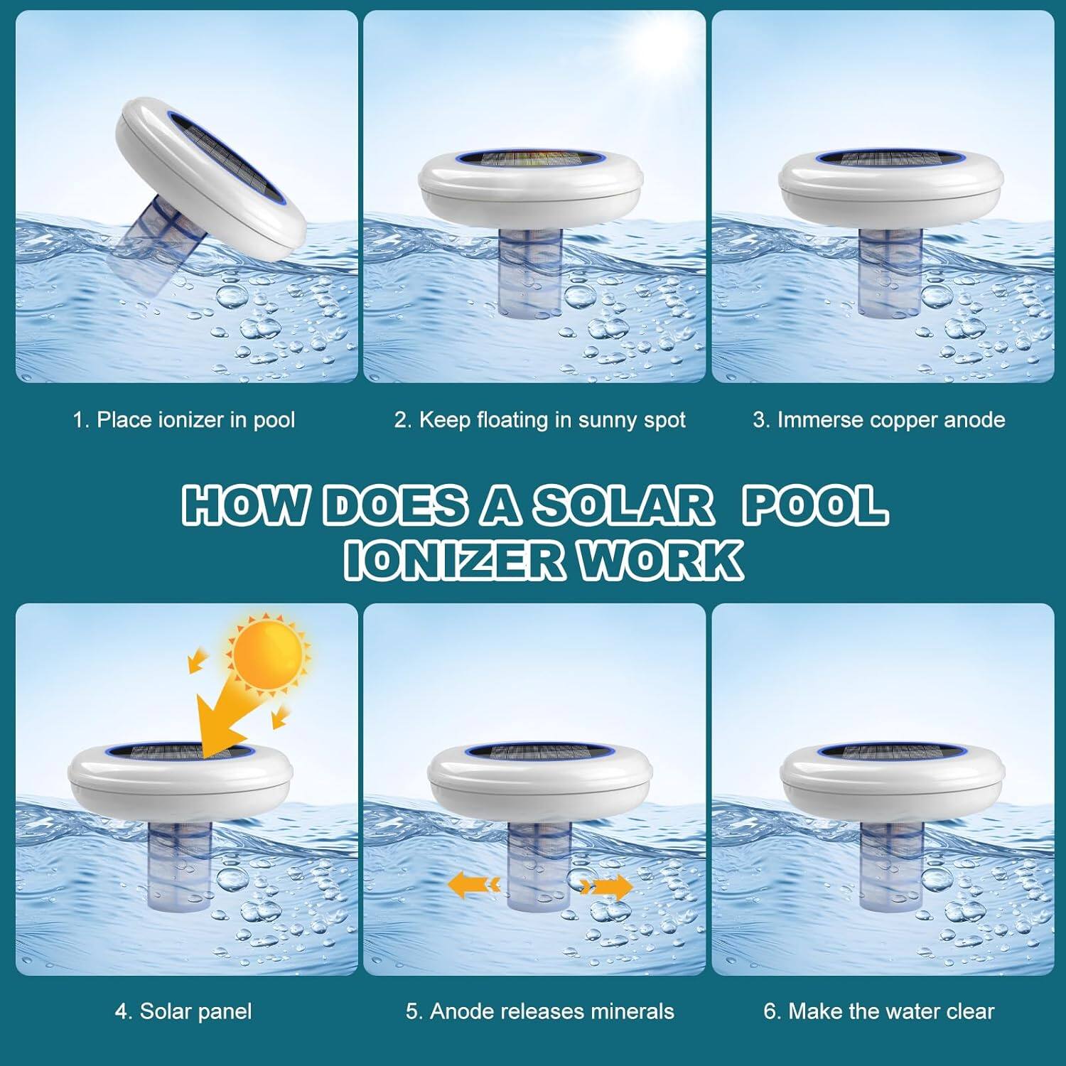 1. Place ionizer in pool  
2. Keep floating in sunny spot  
3. Immerse copper anode  

HOW DOES A SOLAR POOL IONIZER WORK  

4. Solar panel  
5. Anode releases minerals  
6. Make the water clear