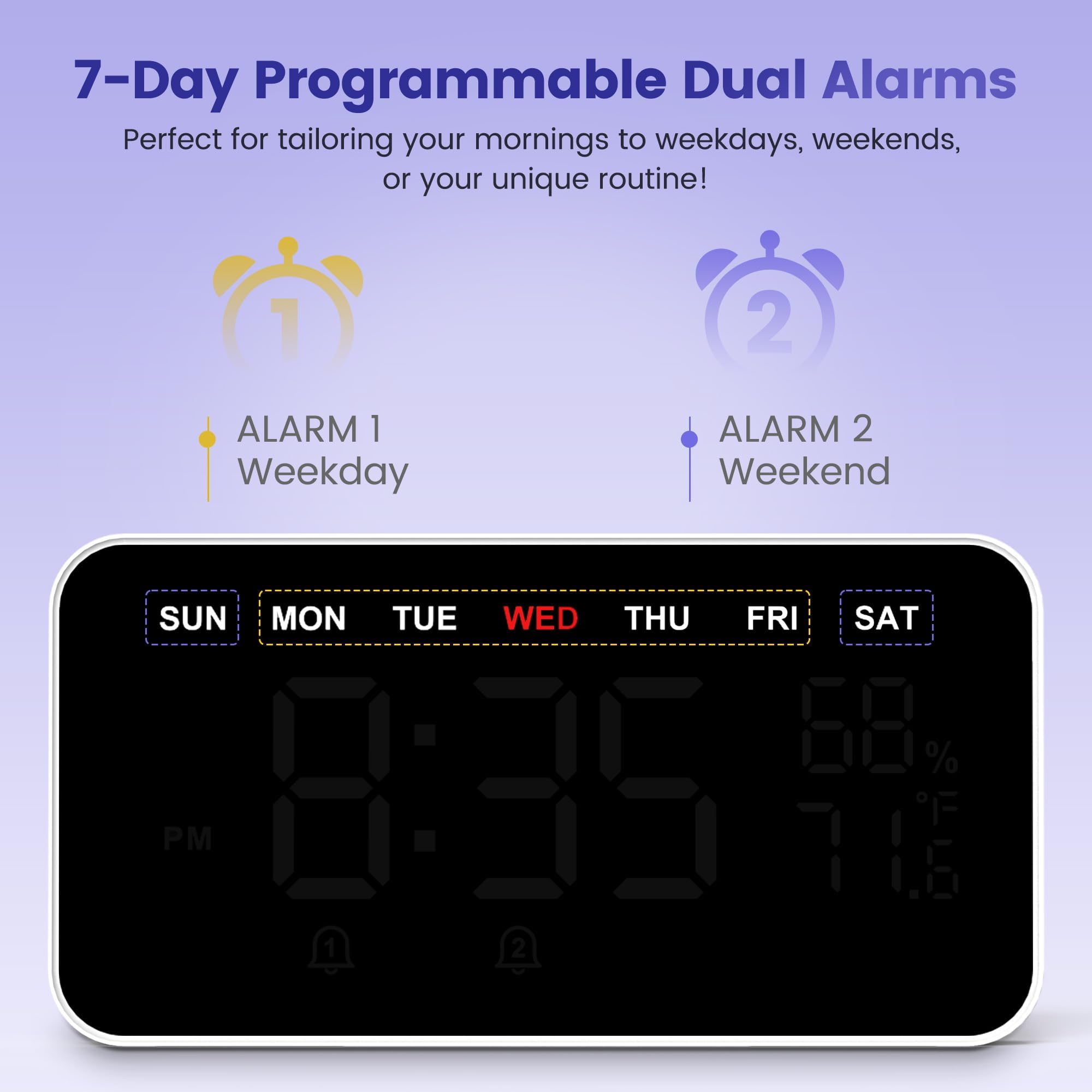 7-Day Programmable Dual Alarms  
Perfect for tailoring your mornings to weekdays, weekends, or your unique routine!

ALARM 1  
Weekday

ALARM 2  
Weekend

SUN MON TUE WED THU FRI SAT

8:35 PM

68%  
71.5°F