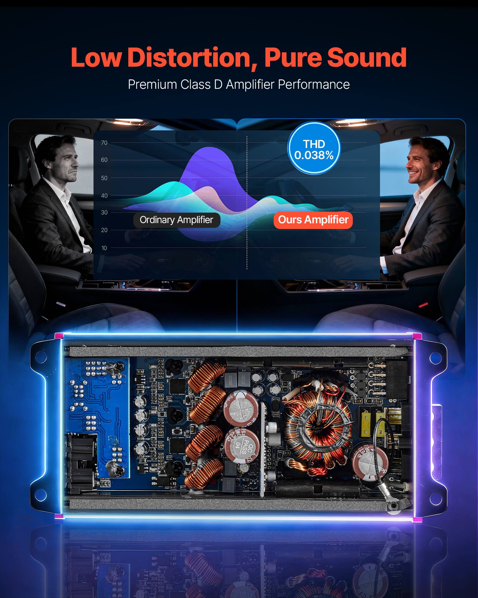 Low Distortion, Pure Sound  
Premium Class D Amplifier Performance  

THD 0.038%  

Ordinary Amplifier  
Ours Amplifier  

DD 04 PASS