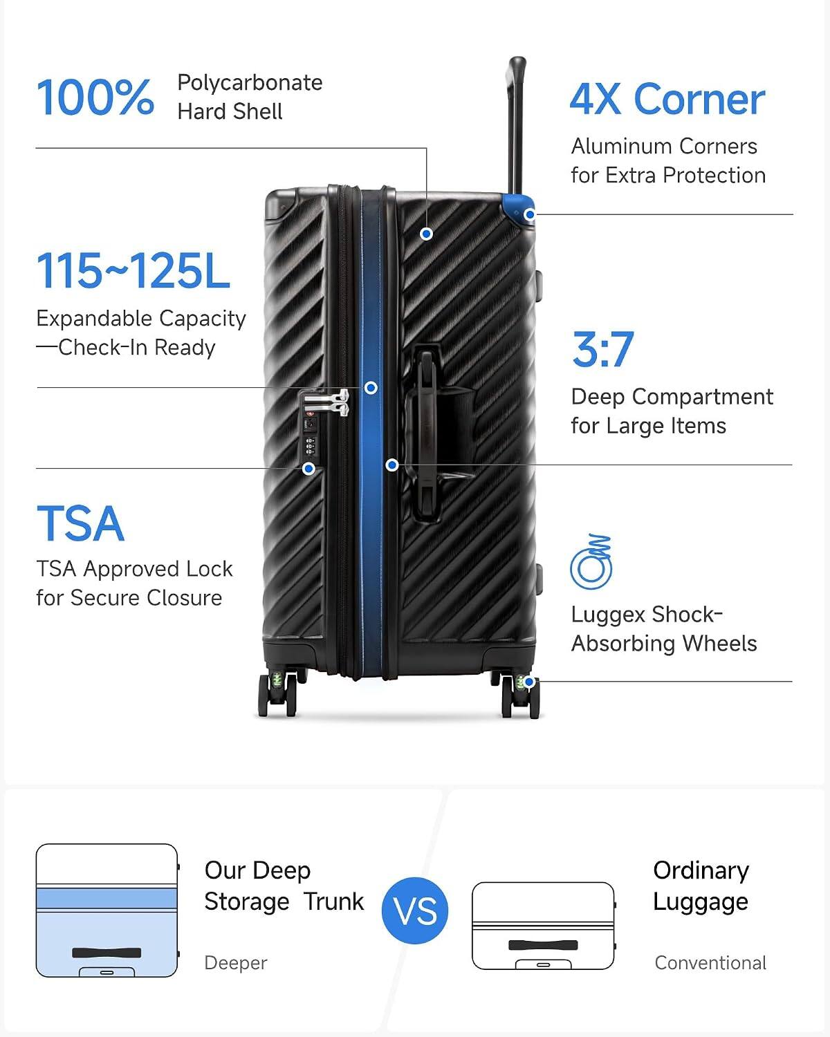 Polycarbonate 100% Hard Shell

4X Corner Aluminum Corners for Extra Protection

115~125L Expandable Capacity - Check-In Ready

3:7 Deep Compartment for Large Items

TSA TSA Approved Lock for Secure Closure

Luggex Shock-Absorbing Wheels

Our Deep Storage Trunk VS Ordinary Luggage

Deeper Conventional