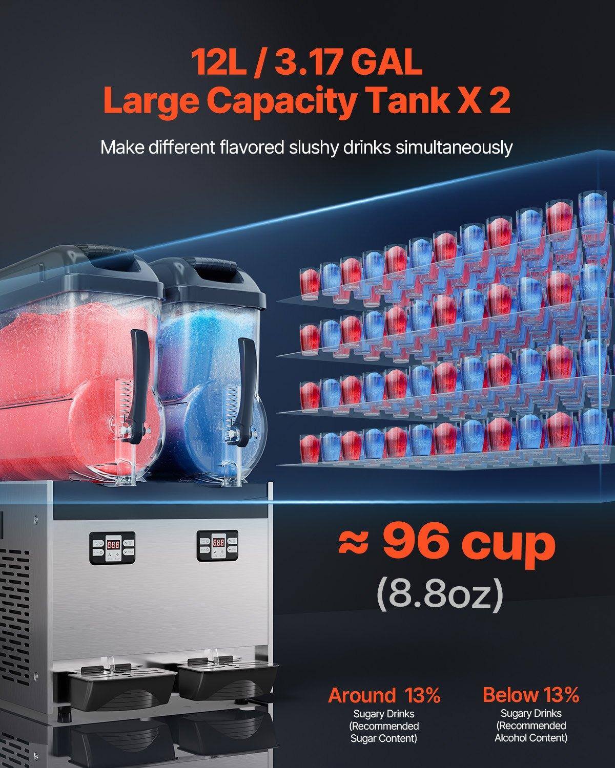 12L / 3.17 GAL  
Large Capacity Tank X 2  
Make different flavored slushy drinks simultaneously  

≈ 96 cup (8.8oz)  

Around 13%  
Sugary Drinks (Recommended Sugar Content)  

Below 13%  
Sugary Drinks (Recommended Alcohol Content)