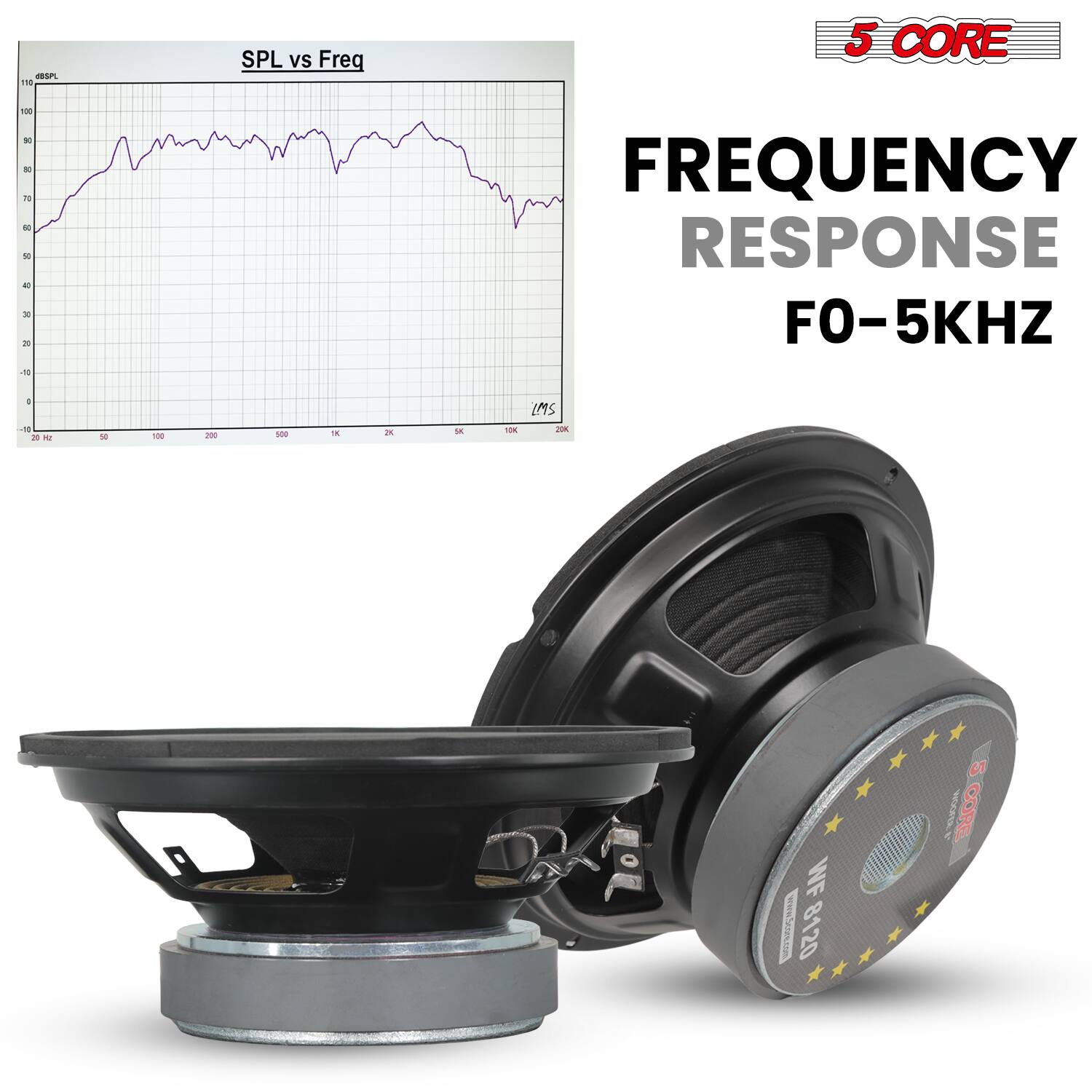 Sure, here is the corrected and grouped text from the image:

---

**SPL vs Freq**

**5 CORE**

**FREQUENCY RESPONSE F0-5KHZ**

**www.Sae.com**

**8120**

**5 CORE**

**WF 8725**

---

This text includes the title of the graph, the brand name, the frequency response range, the website, and additional product information.