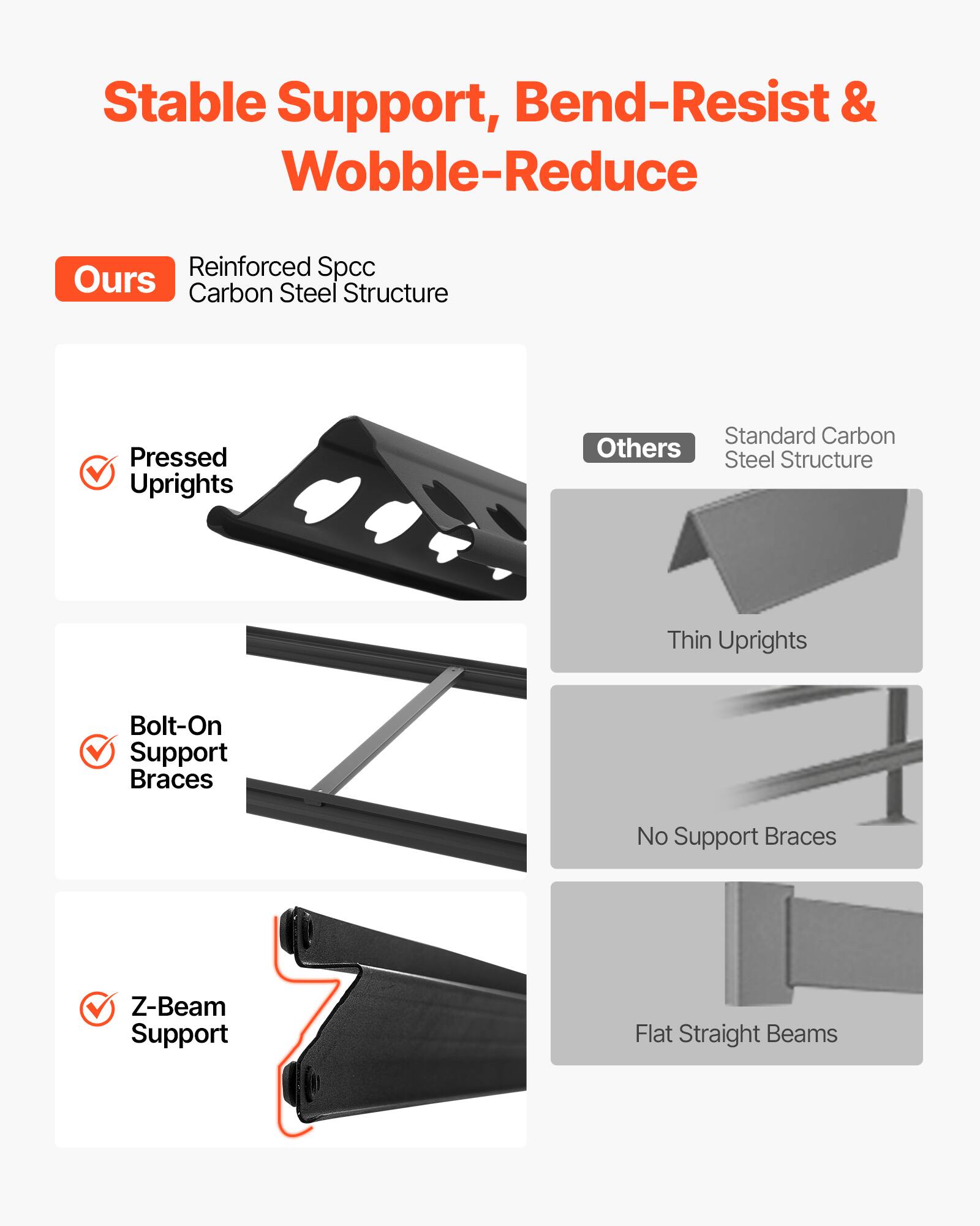 Stable Support, Bend-Resist & Wobble-Reduce

Reinforced Spcc Carbon Steel Structure

Pressed Uprights

Bolt-On Support Braces

Z-Beam Support

Standard Carbon Steel Structure

Thin Uprights

No Support Braces

Flat Straight Beams
