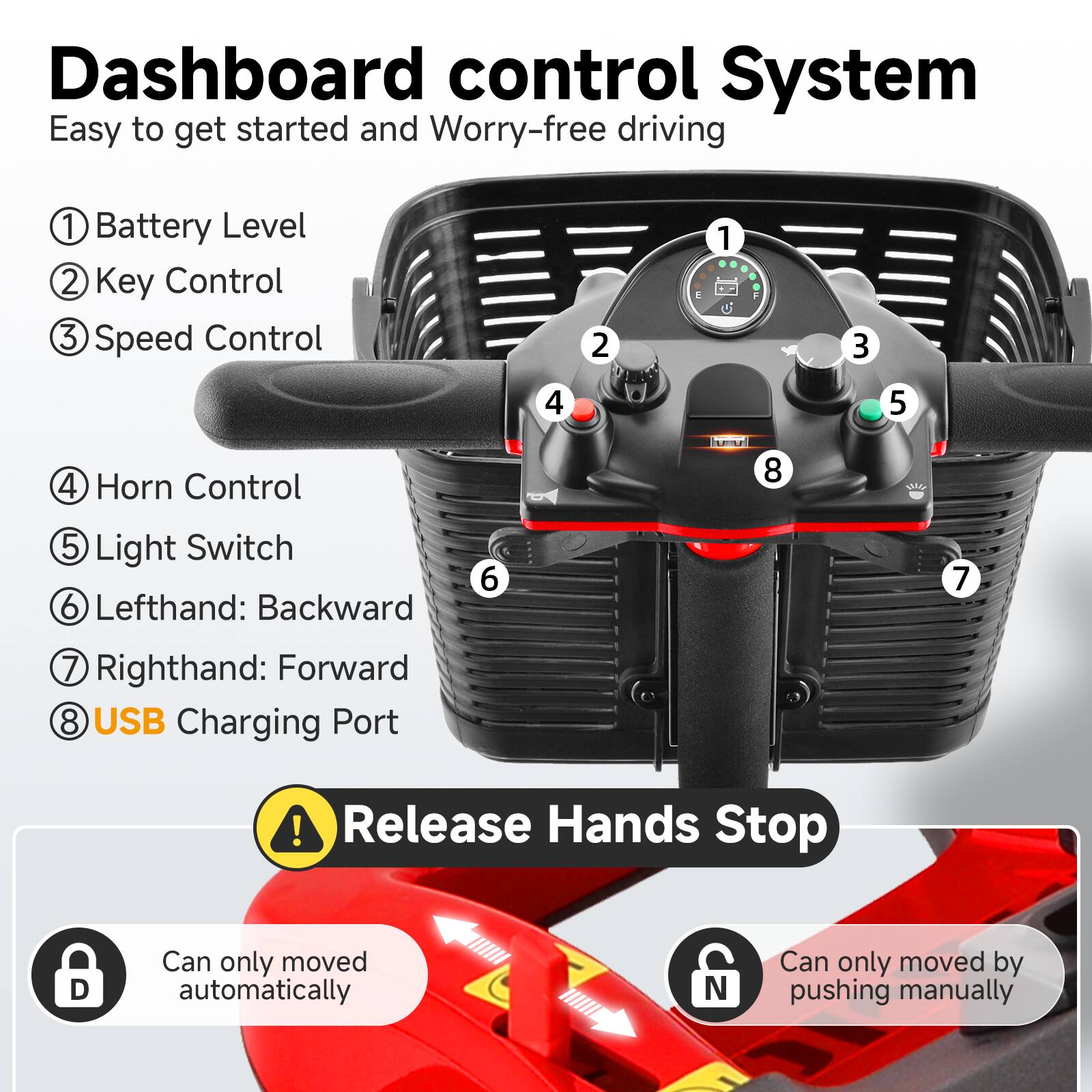 Dashboard control System  
Easy to get started and Worry-free driving  

1. Battery Level  
2. Key Control  
3. Speed Control  
4. Horn Control  
5. Light Switch  
6. Lefthand: Backward  
7. Righthand: Forward  
8. USB Charging Port  

Release Hands Stop  
- Can only moved automatically  
- Can only moved by pushing manually