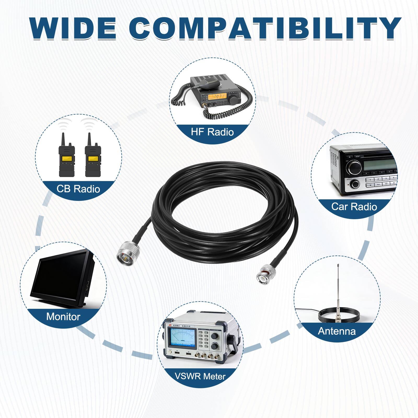 WIDE COMPATIBILITY

- HF Radio
- CB Radio
- Car Radio
- Monitor
- Antenna
- VSWR Meter