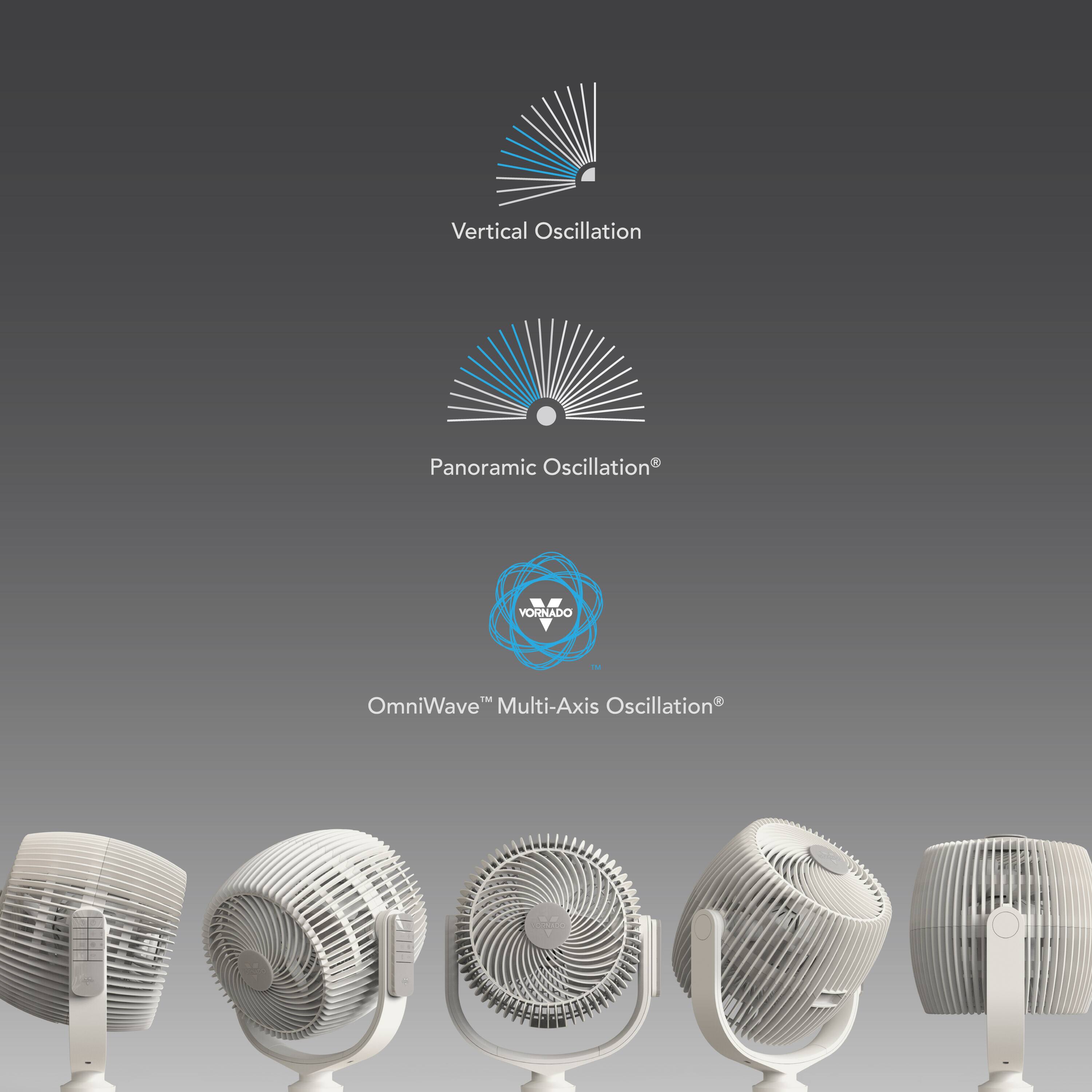 Vertical Oscillation  
Panoramic Oscillation  
OmniWave™ Multi-Axis Oscillation